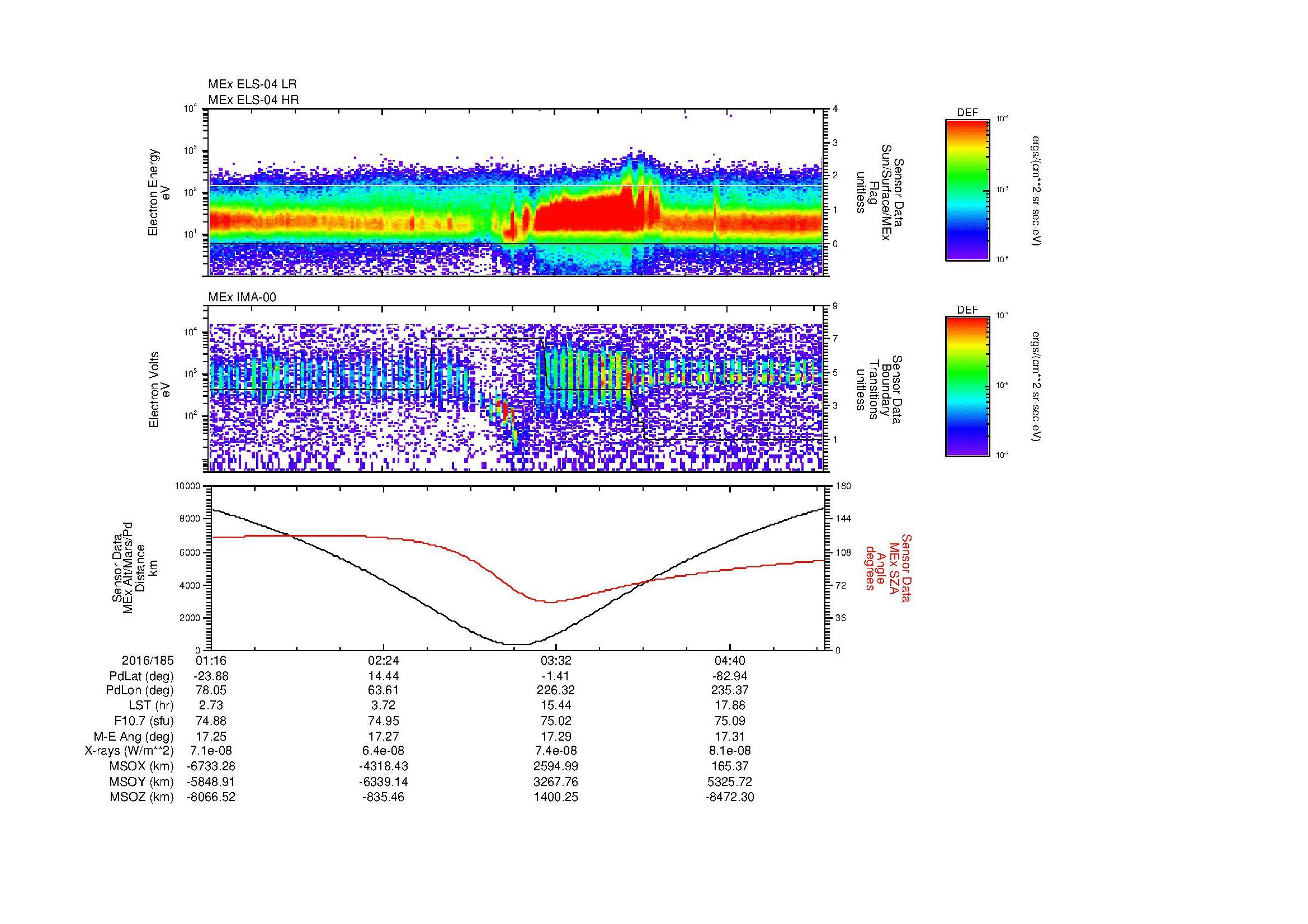 SurveyImages/MAVMPB_MExion_2016185_0116_2016185_0519_B_Quicklook_ELS04_IMA00.gif