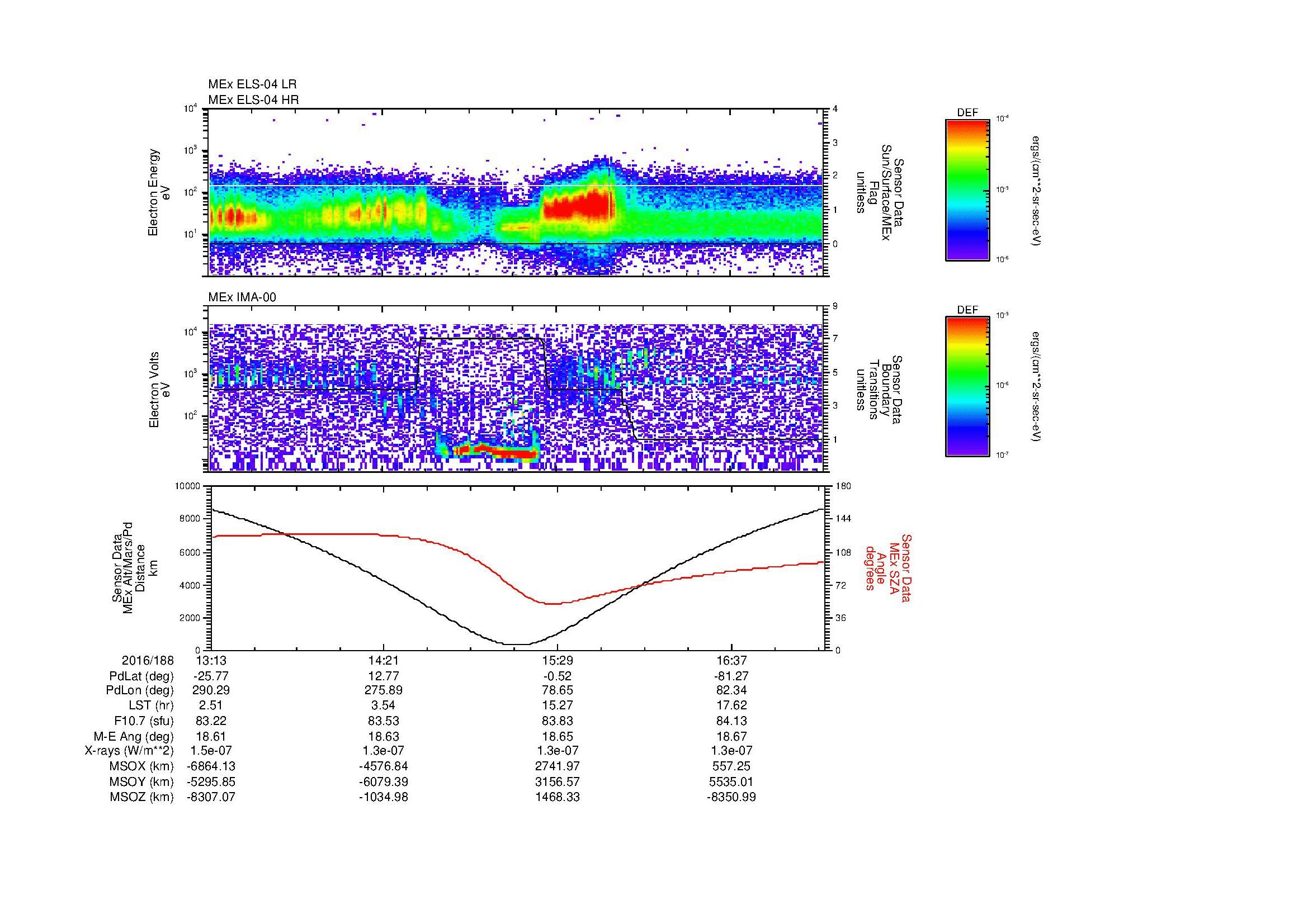 SurveyImages/MAVMPB_MExion_2016188_1313_2016188_1715_B_Quicklook_ELS04_IMA00.gif