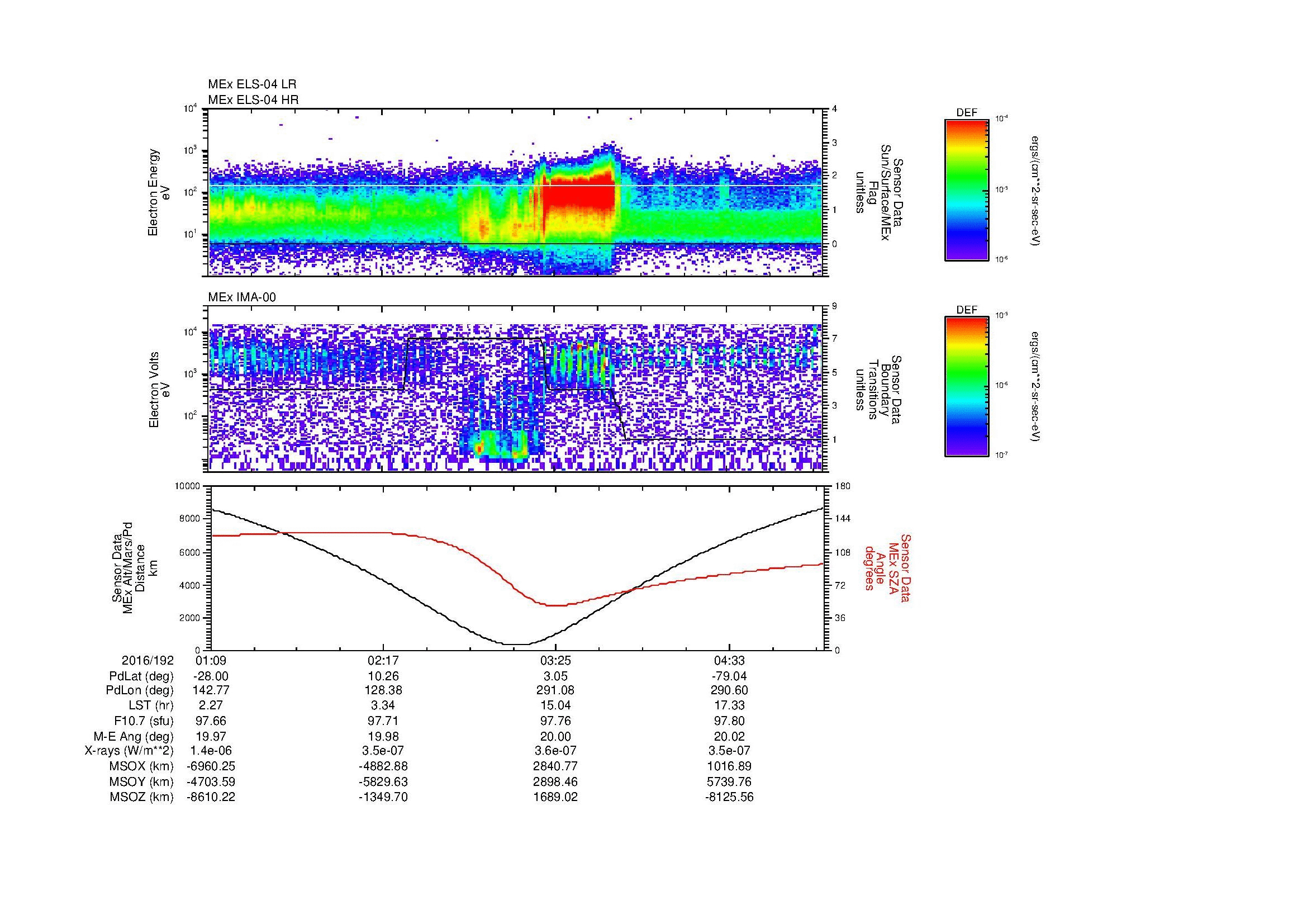 SurveyImages/MAVMPB_MExion_2016192_0109_2016192_0512_B_Quicklook_ELS04_IMA00.gif