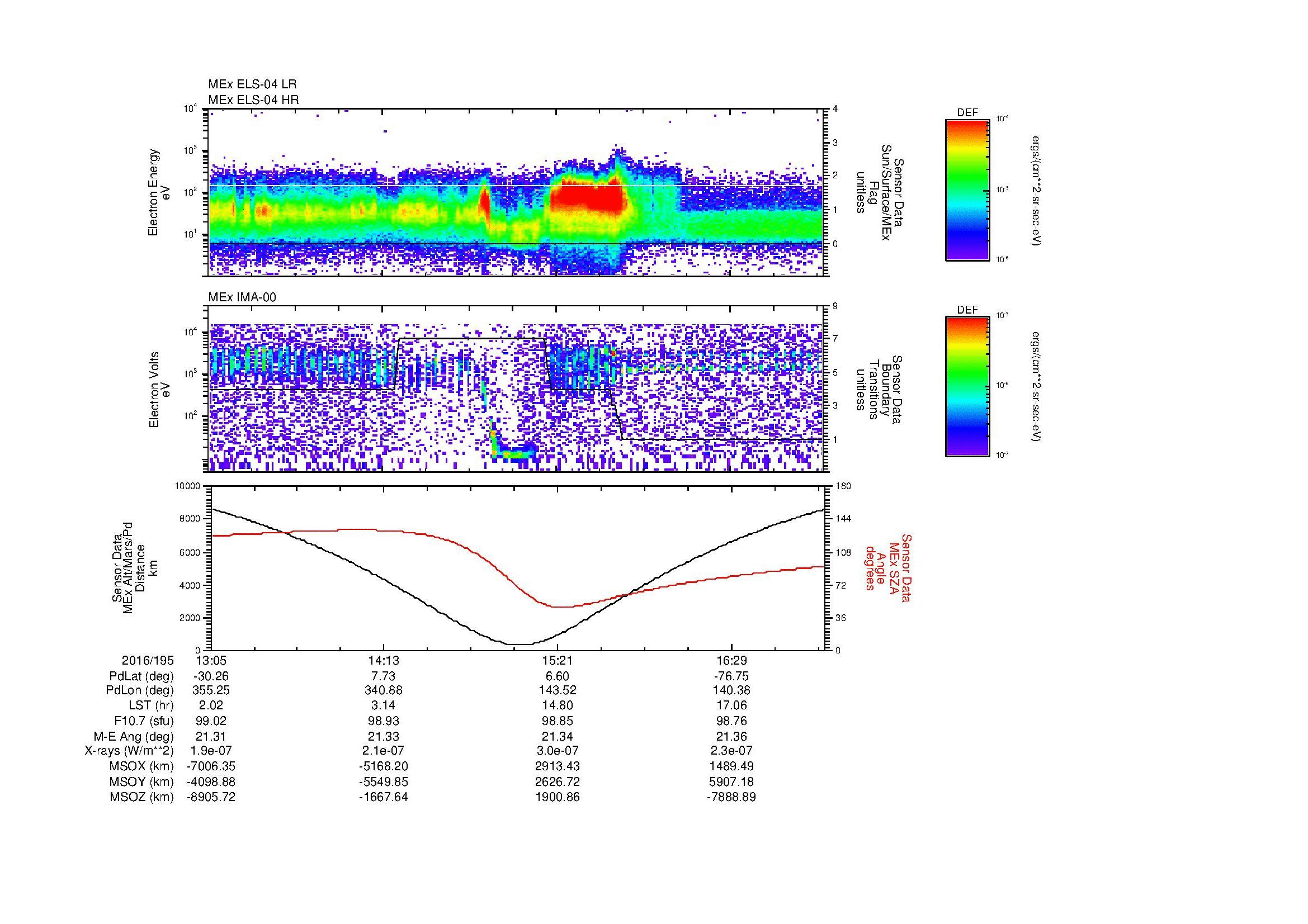 SurveyImages/MAVMPB_MExion_2016195_1305_2016195_1707_B_Quicklook_ELS04_IMA00.gif