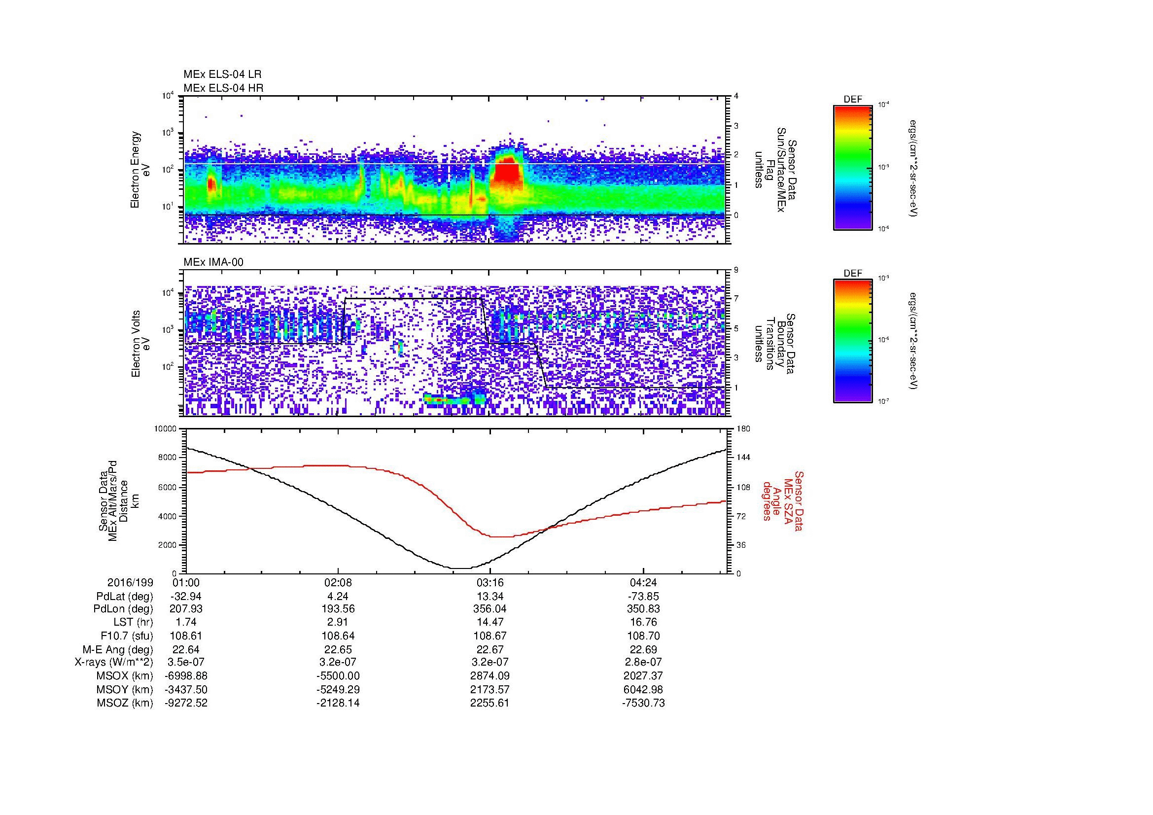 SurveyImages/MAVMPB_MExion_2016199_0100_2016199_0503_B_Quicklook_ELS04_IMA00.gif