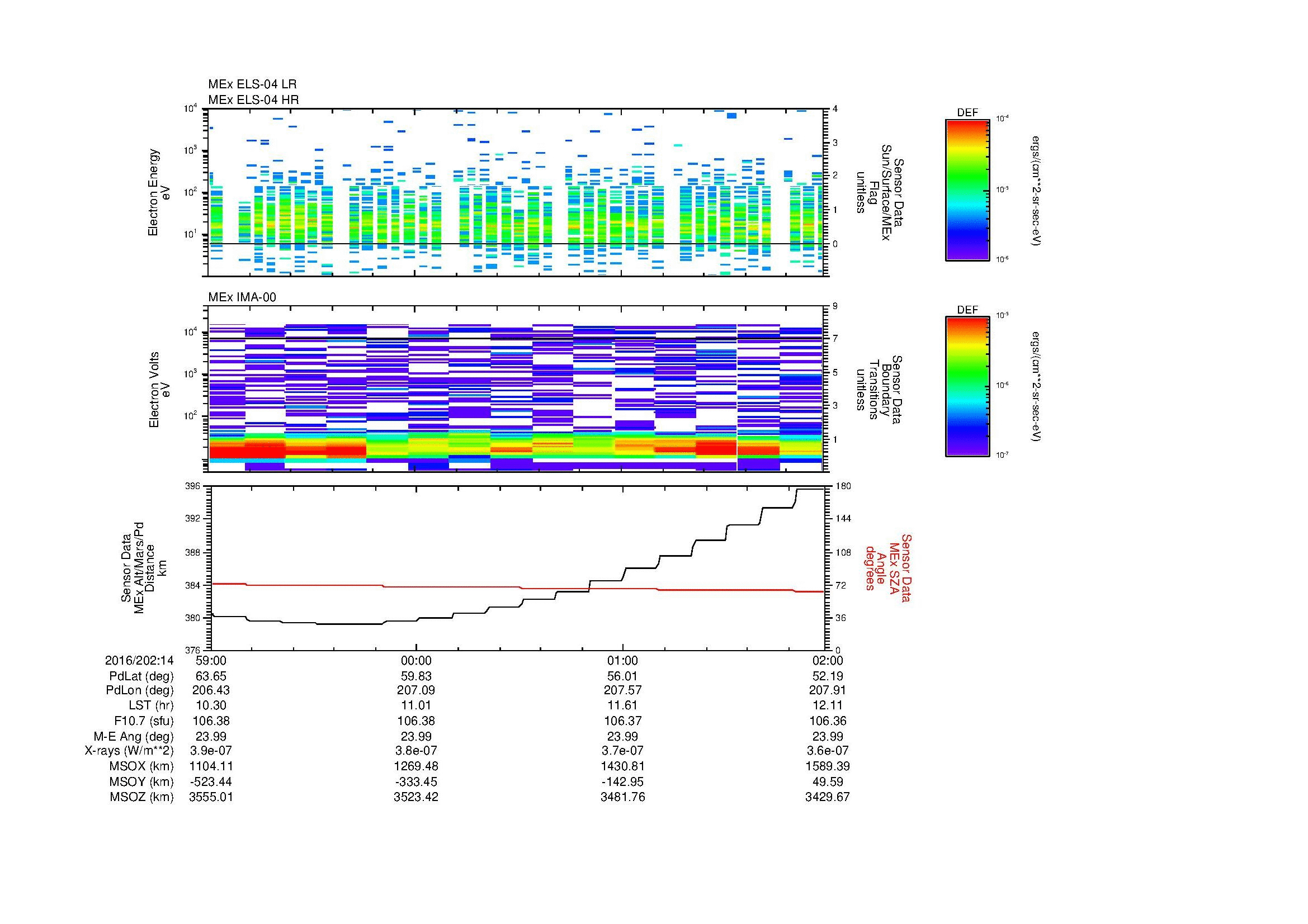 SurveyImages/MAVMPB_MExion_2016202_1459_2016202_1502_C_Quicklook_ELS04_IMA00.gif