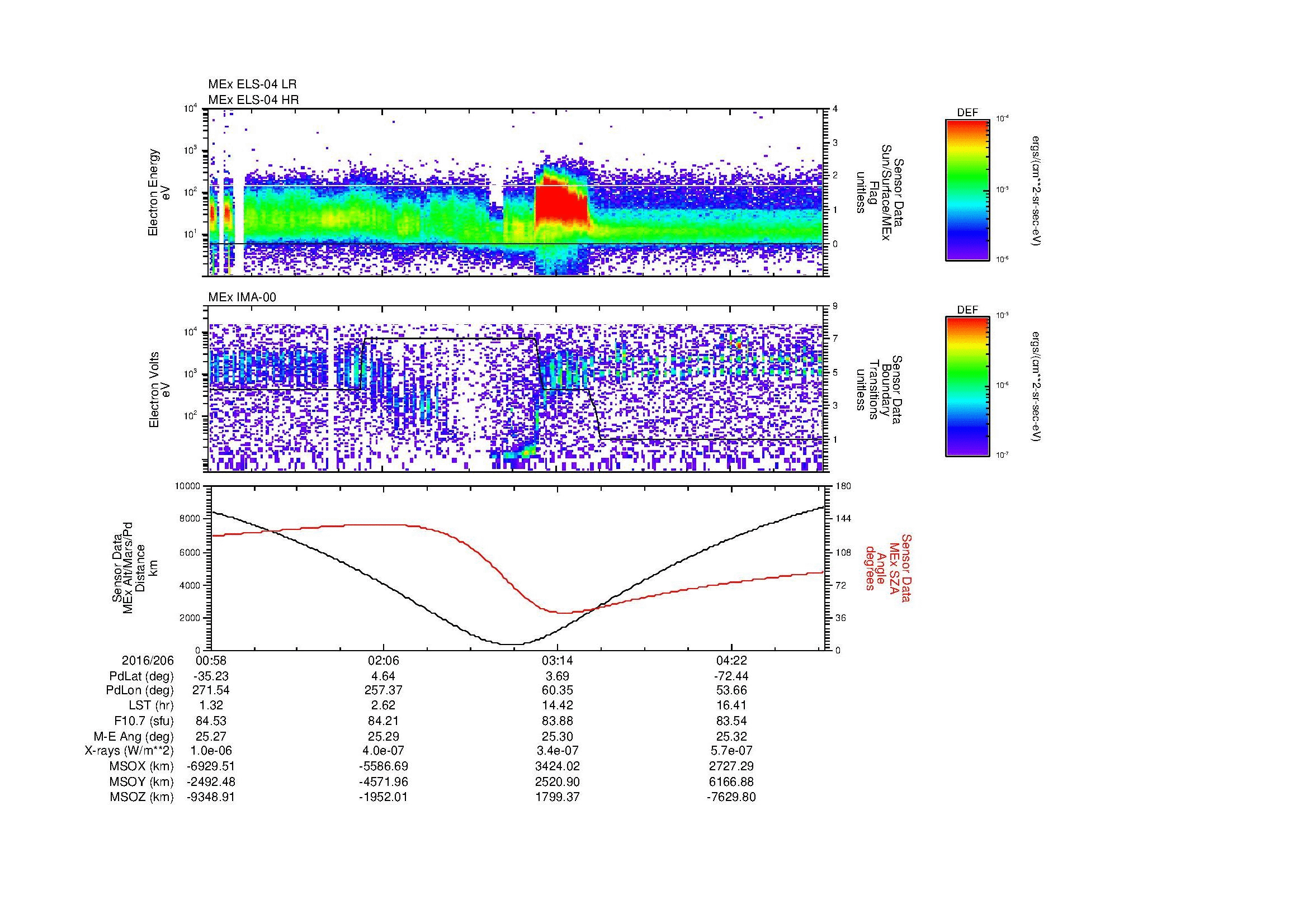 SurveyImages/MAVMPB_MExion_2016206_0058_2016206_0500_B_Quicklook_ELS04_IMA00.gif