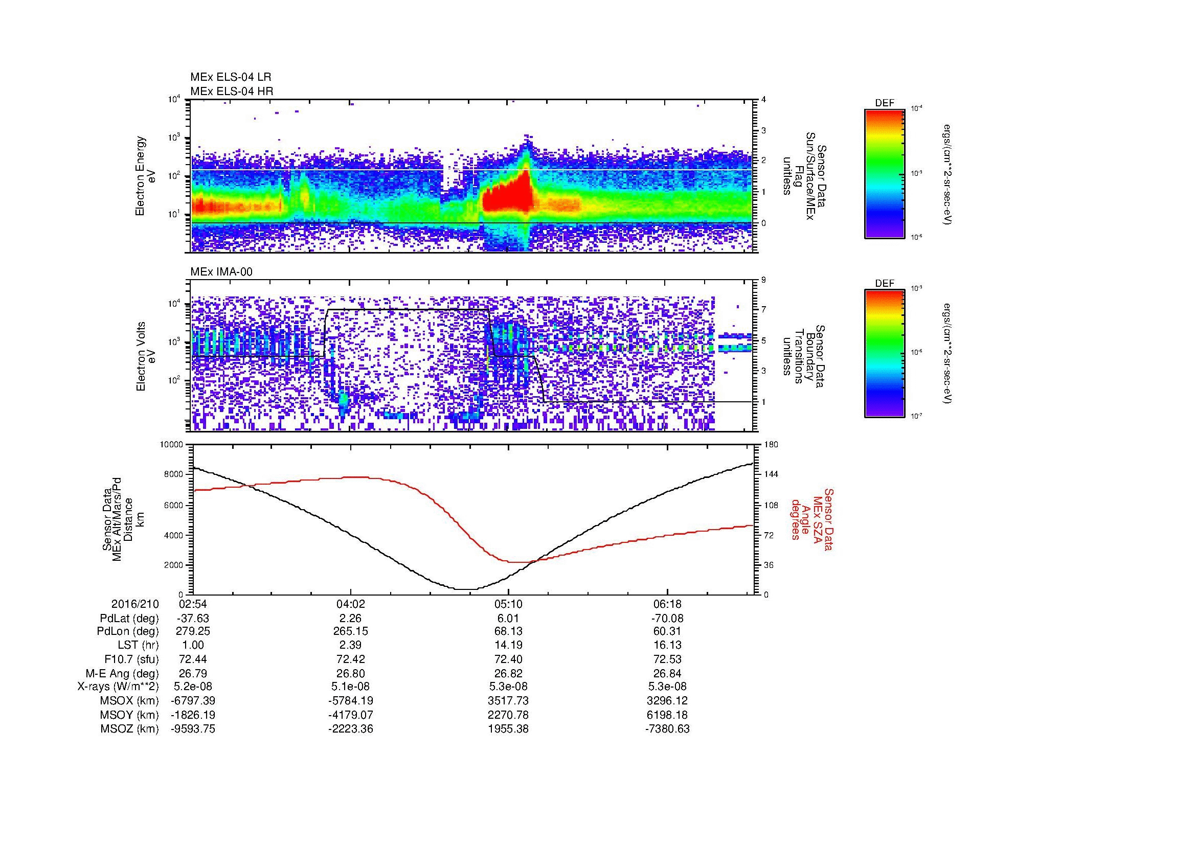 SurveyImages/MAVMPB_MExion_2016210_0254_2016210_0657_B_Quicklook_ELS04_IMA00.gif