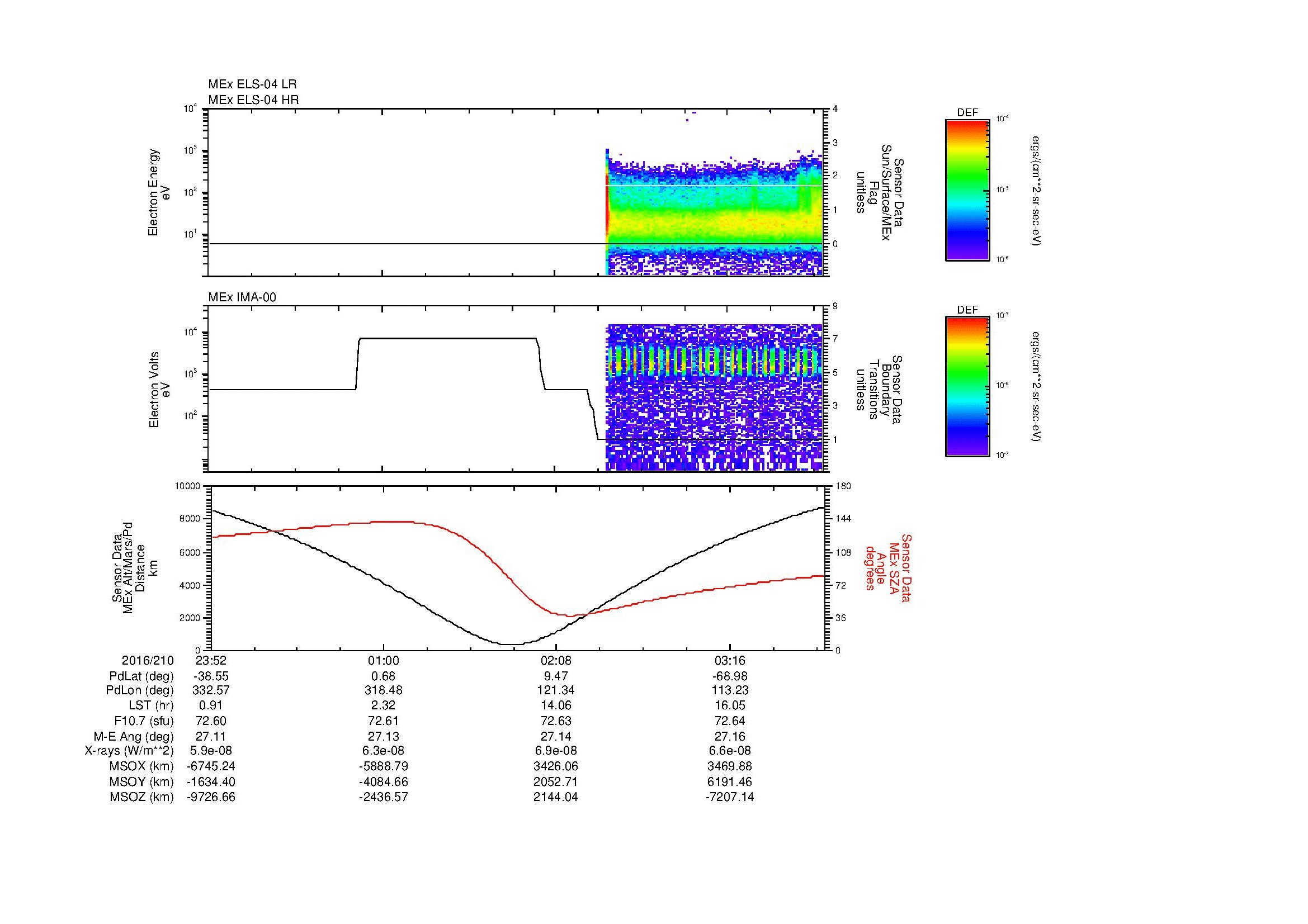 SurveyImages/MAVMPB_MExion_2016210_2352_2016211_0355_B_Quicklook_ELS04_IMA00.gif