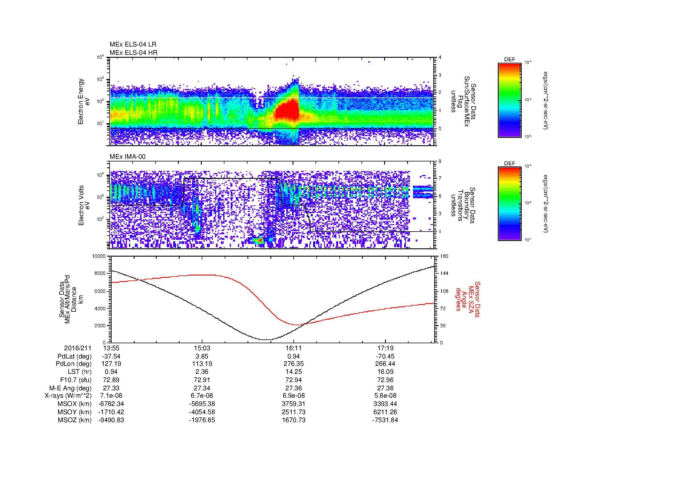 SurveyImages/MAVMPB_MExion_2016211_1355_2016211_1757_B_Quicklook_ELS04_IMA00.gif