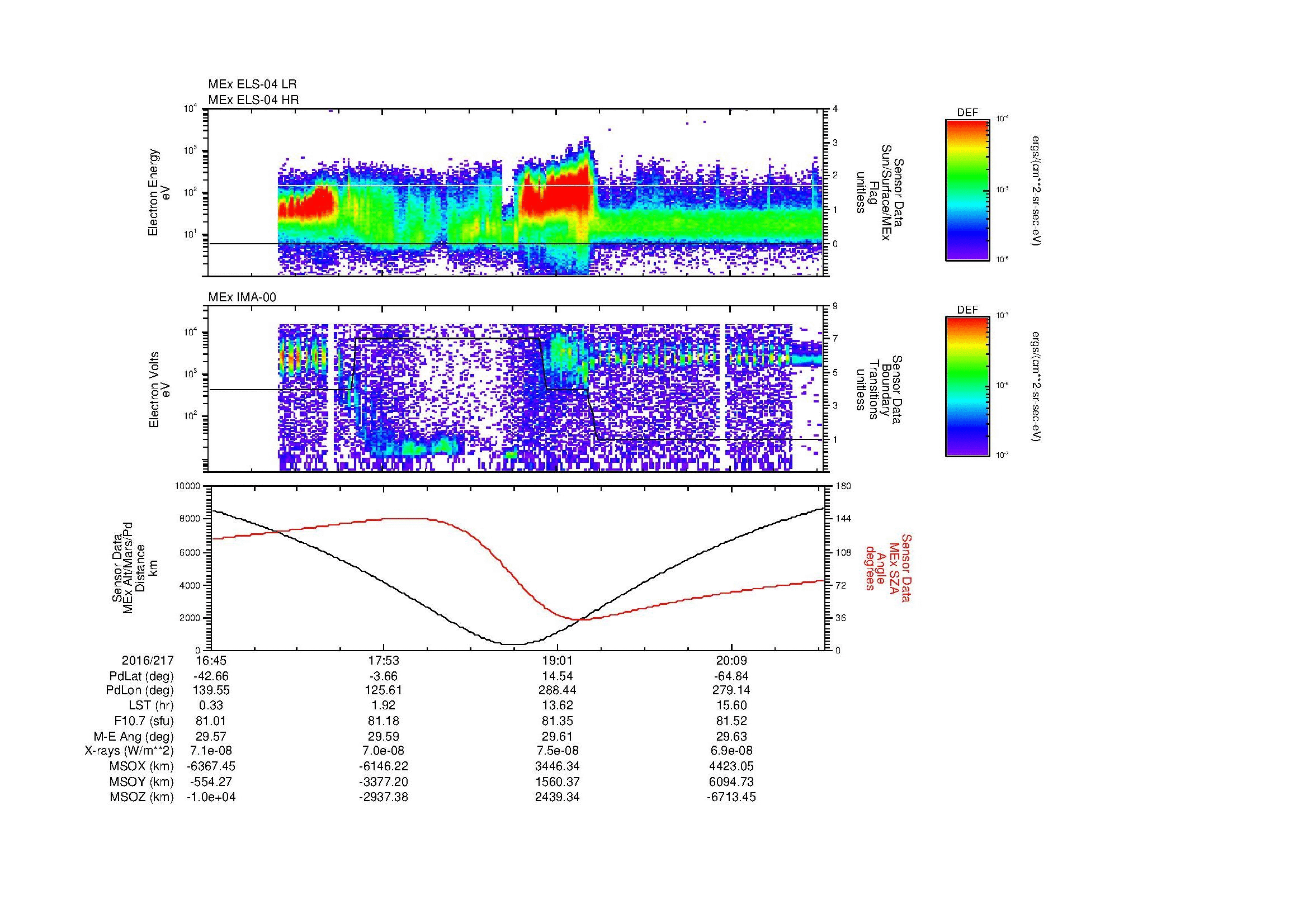 SurveyImages/MAVMPB_MExion_2016217_1645_2016217_2047_B_Quicklook_ELS04_IMA00.gif