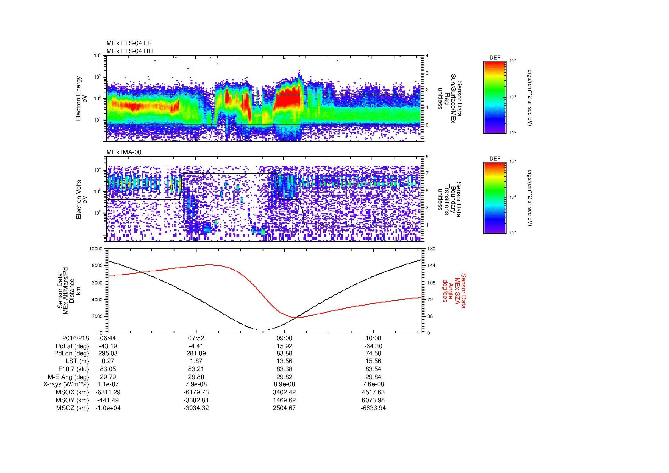 SurveyImages/MAVMPB_MExion_2016218_0644_2016218_1047_B_Quicklook_ELS04_IMA00.gif