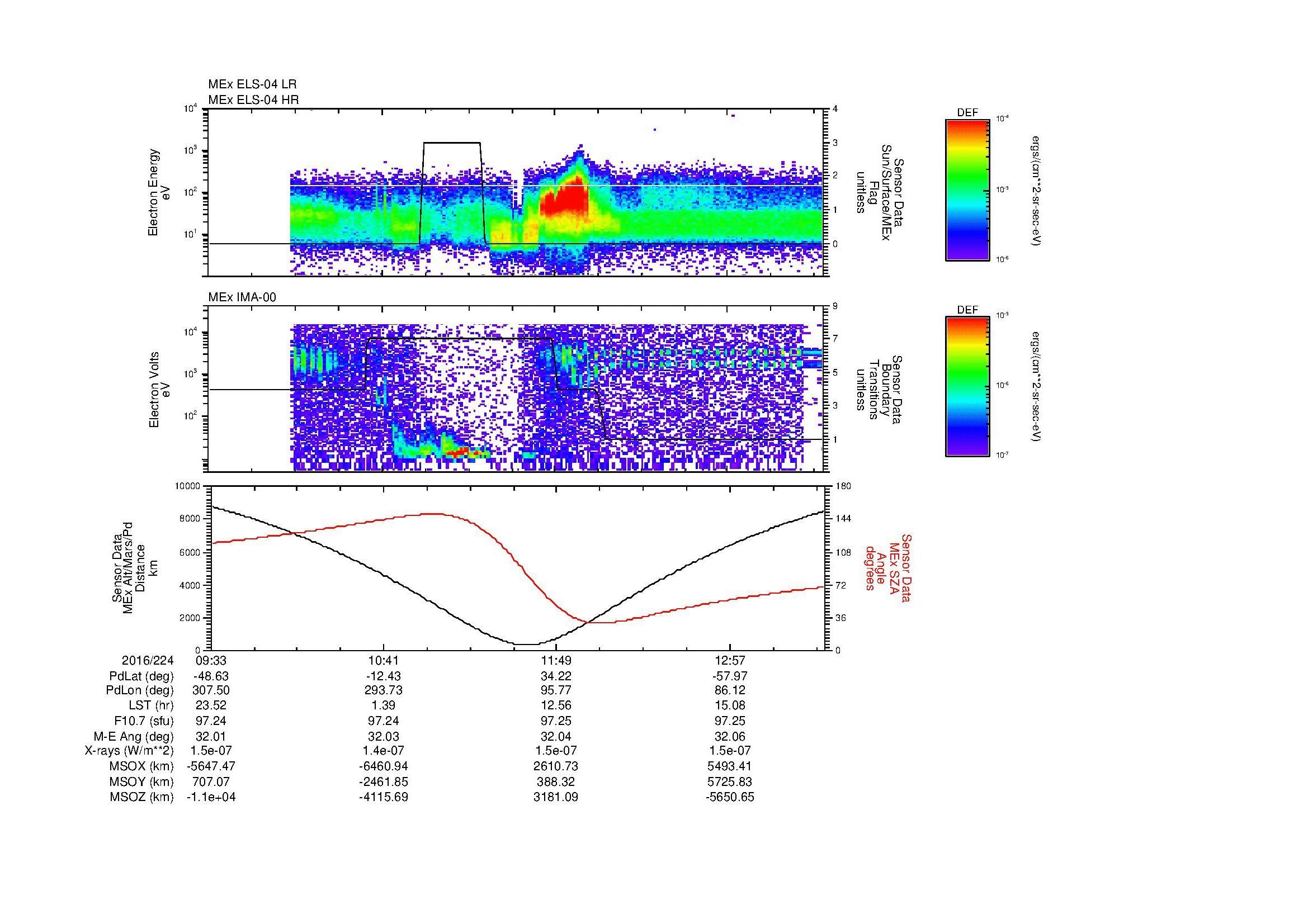 SurveyImages/MAVMPB_MExion_2016224_0933_2016224_1336_B_Quicklook_ELS04_IMA00.gif