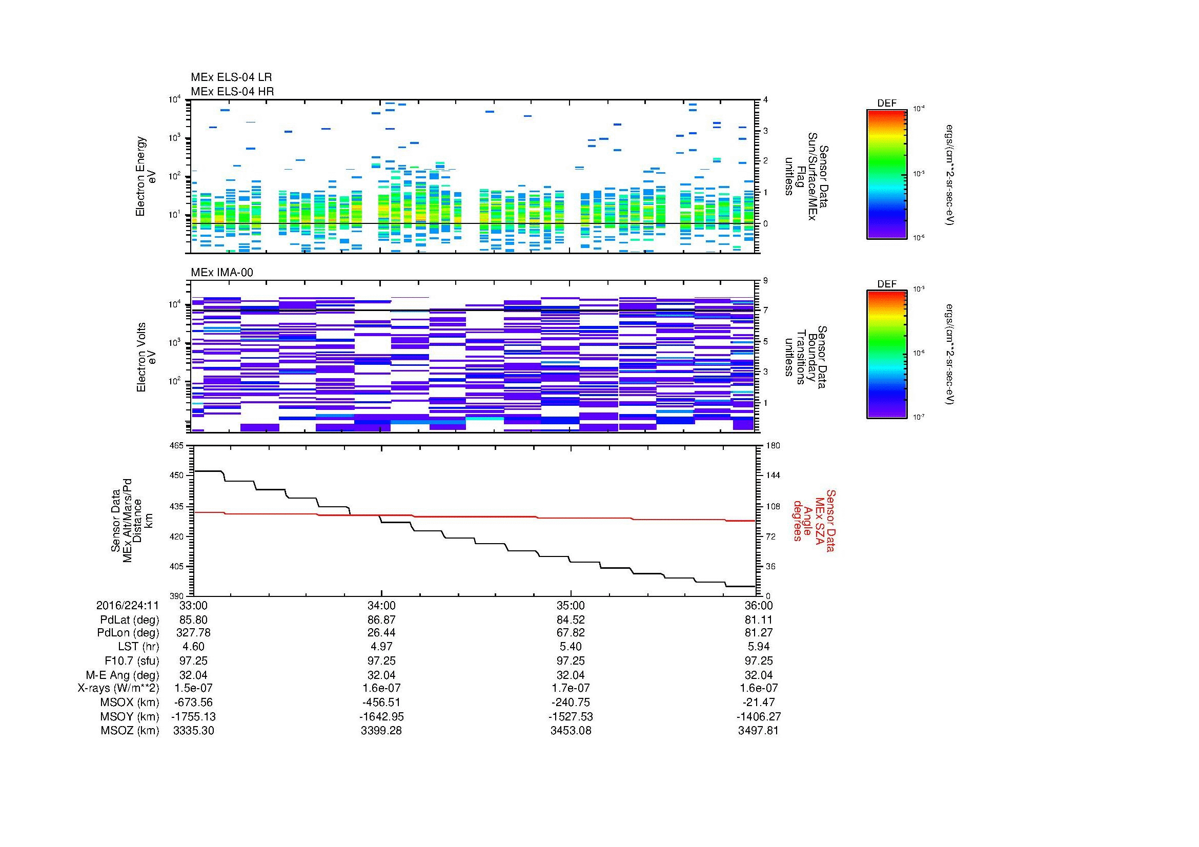 SurveyImages/MAVMPB_MExion_2016224_1133_2016224_1136_C_Quicklook_ELS04_IMA00.gif