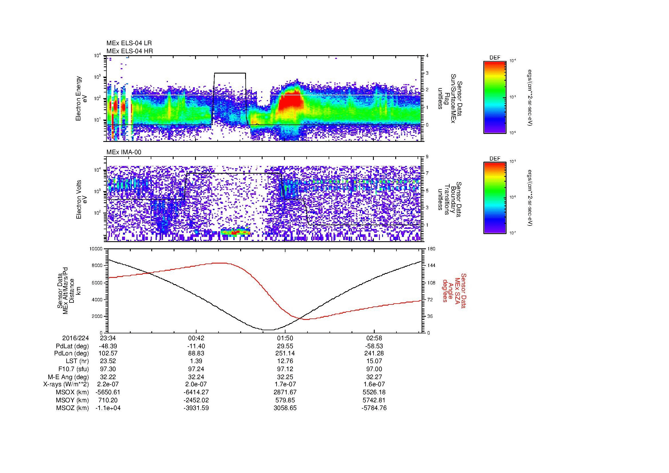 SurveyImages/MAVMPB_MExion_2016224_2334_2016225_0336_B_Quicklook_ELS04_IMA00.gif