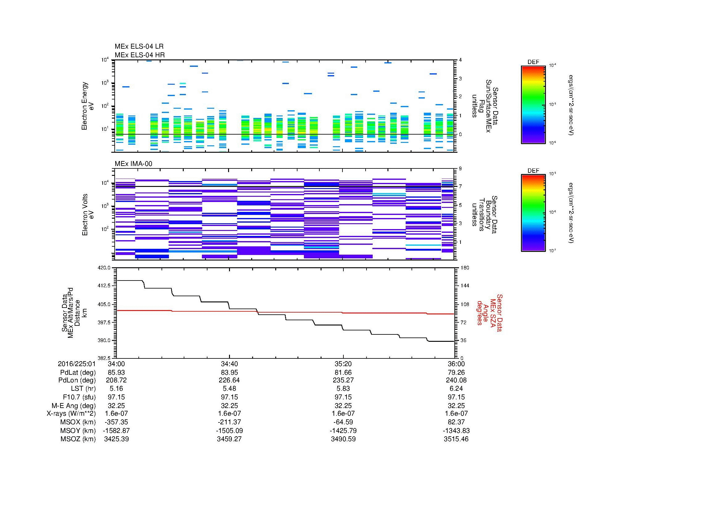 SurveyImages/MAVMPB_MExion_2016225_0134_2016225_0136_C_Quicklook_ELS04_IMA00.gif