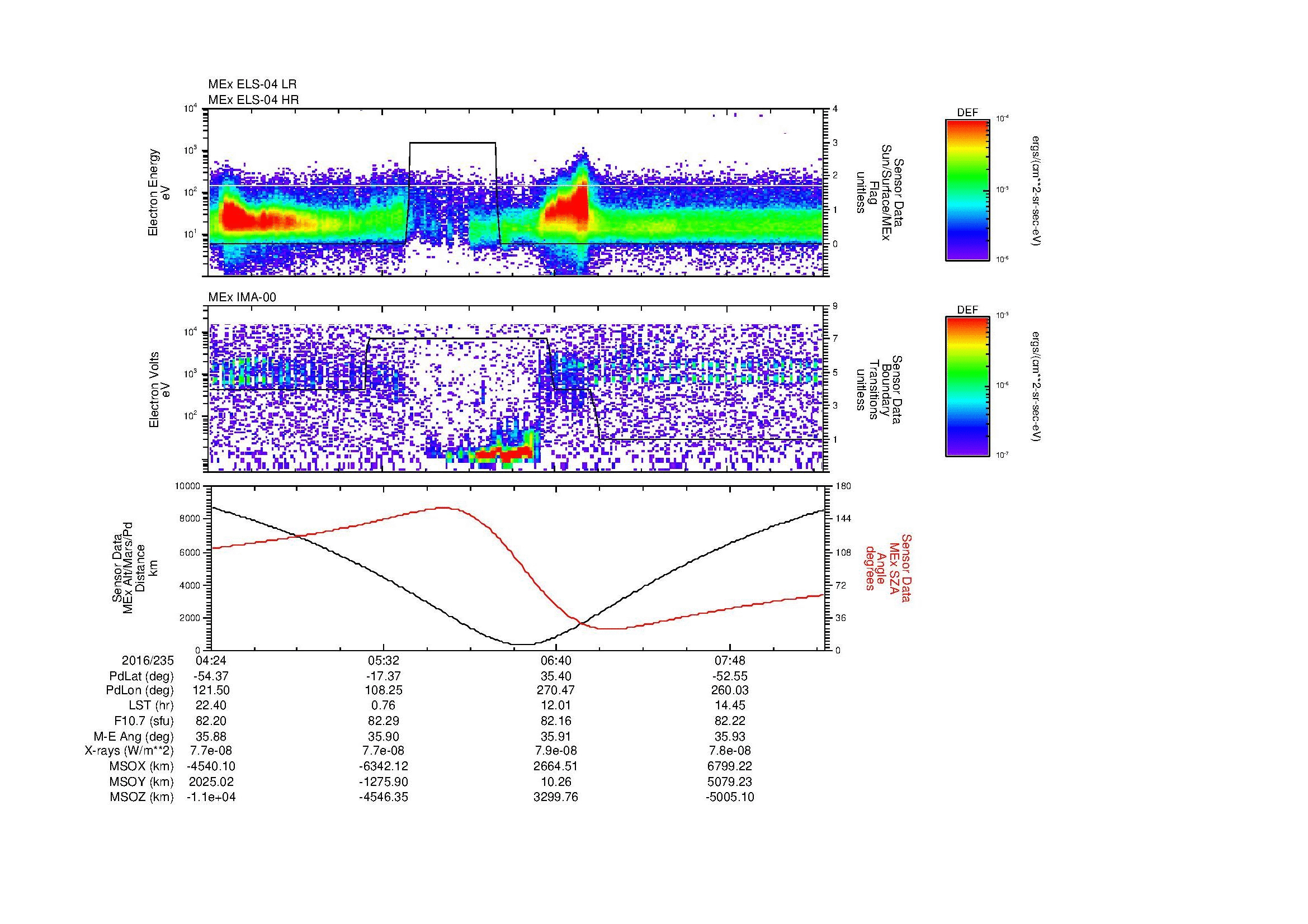 SurveyImages/MAVMPB_MExion_2016235_0424_2016235_0827_B_Quicklook_ELS04_IMA00.gif