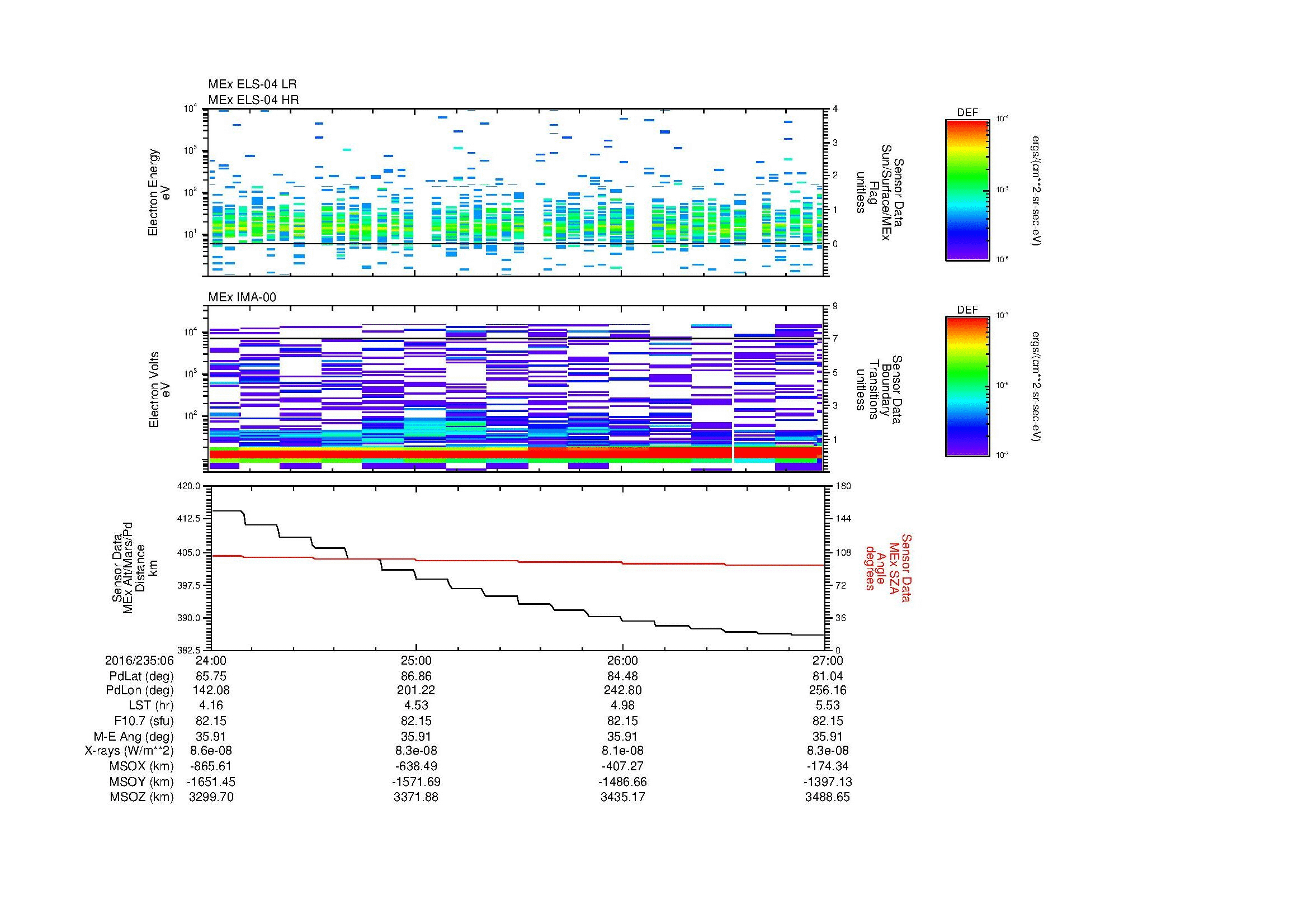 SurveyImages/MAVMPB_MExion_2016235_0624_2016235_0627_C_Quicklook_ELS04_IMA00.gif