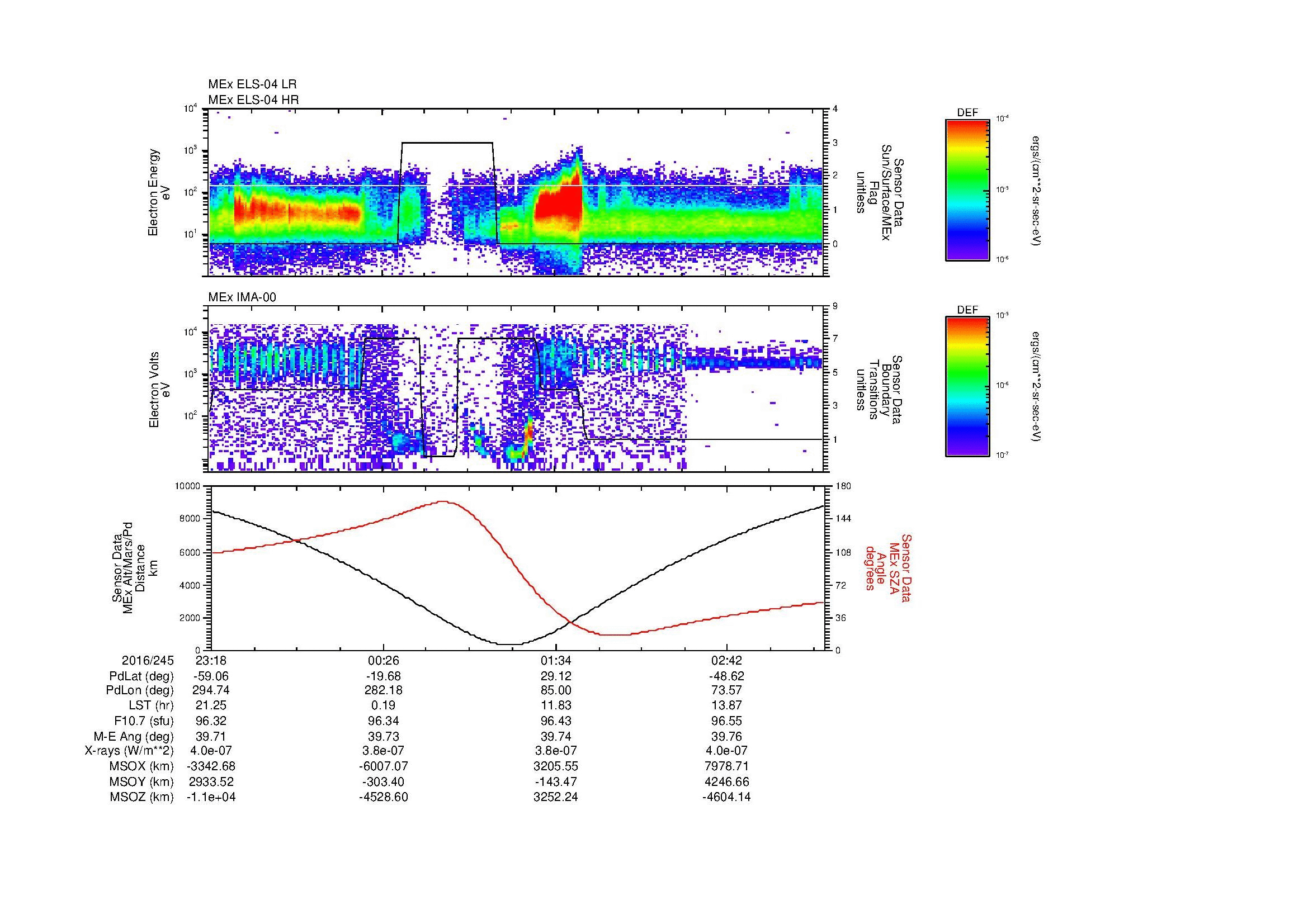 SurveyImages/MAVMPB_MExion_2016245_2318_2016246_0322_B_Quicklook_ELS04_IMA00.gif