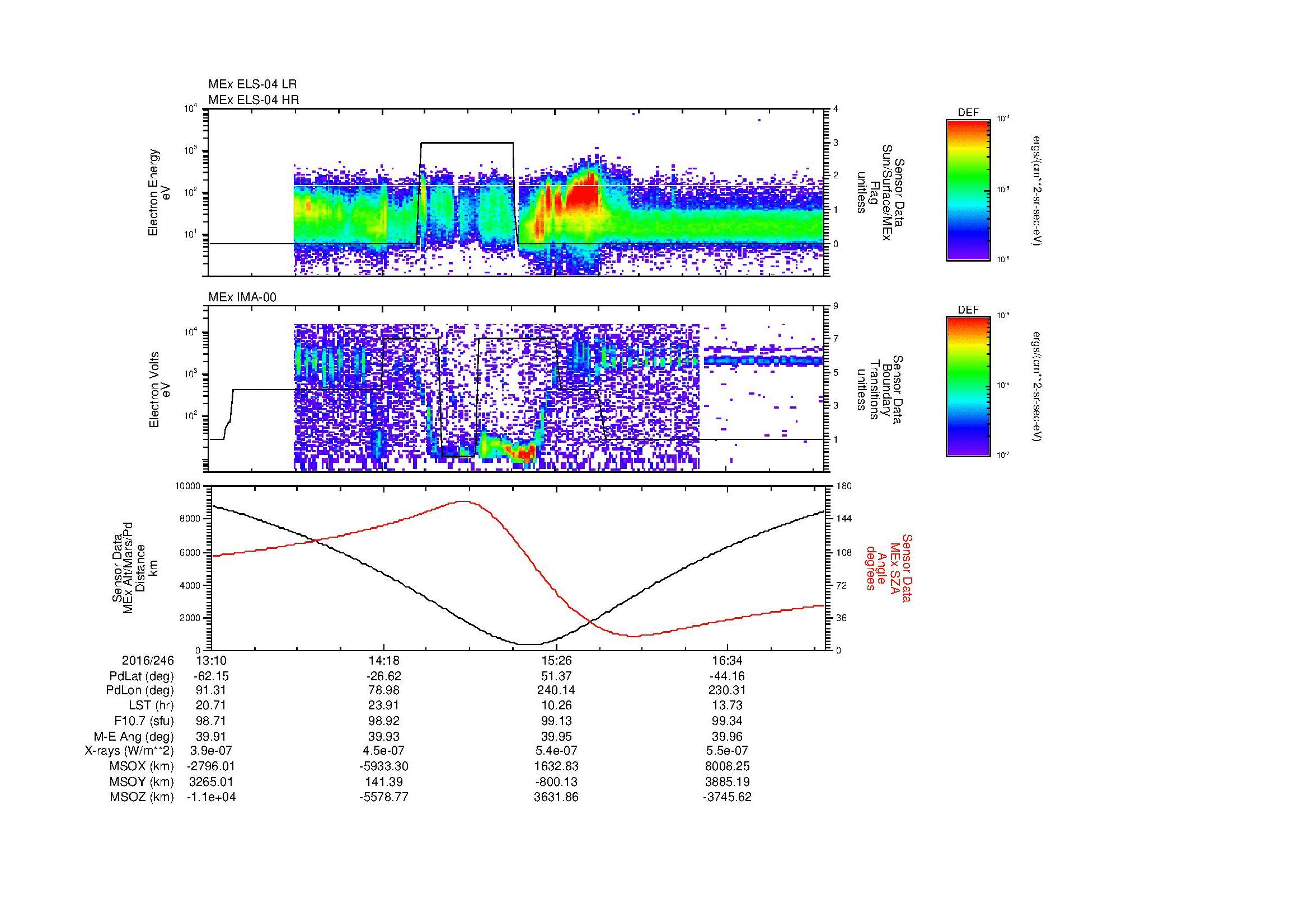 SurveyImages/MAVMPB_MExion_2016246_1310_2016246_1714_B_Quicklook_ELS04_IMA00.gif
