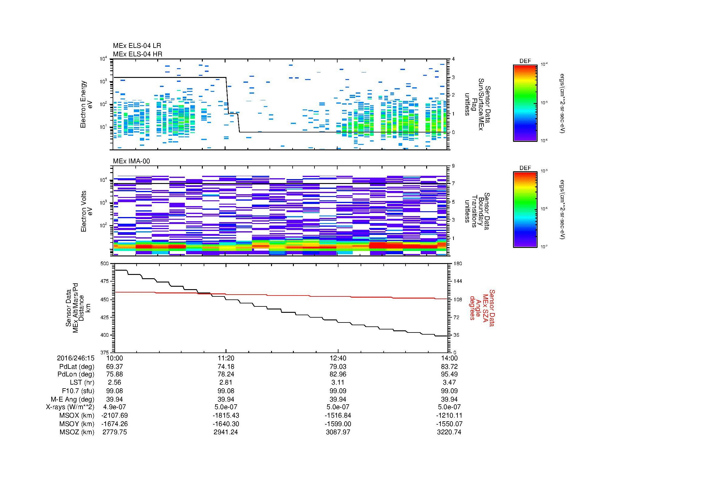 SurveyImages/MAVMPB_MExion_2016246_1510_2016246_1514_C_Quicklook_ELS04_IMA00.gif