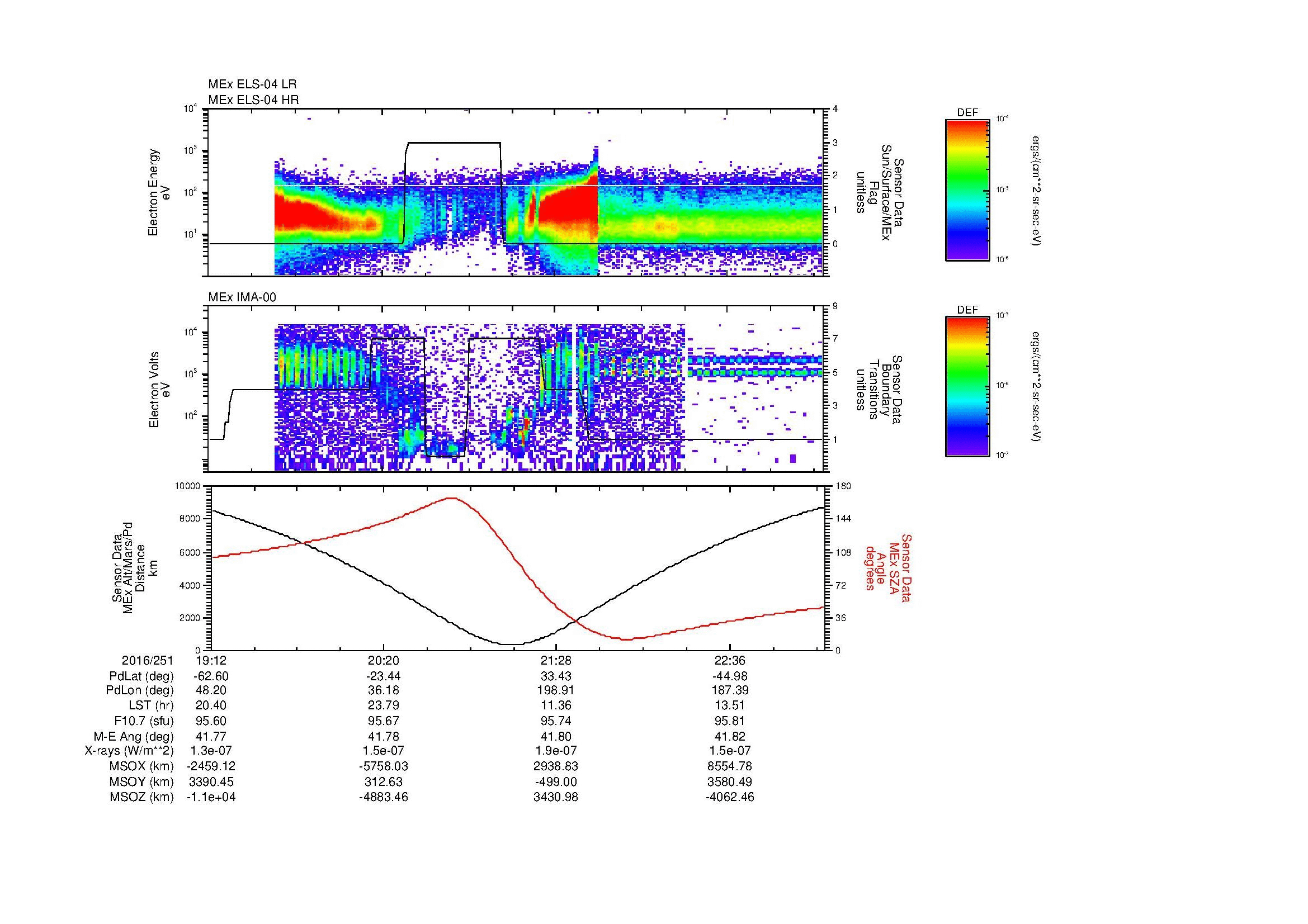 SurveyImages/MAVMPB_MExion_2016251_1912_2016251_2315_B_Quicklook_ELS04_IMA00.gif