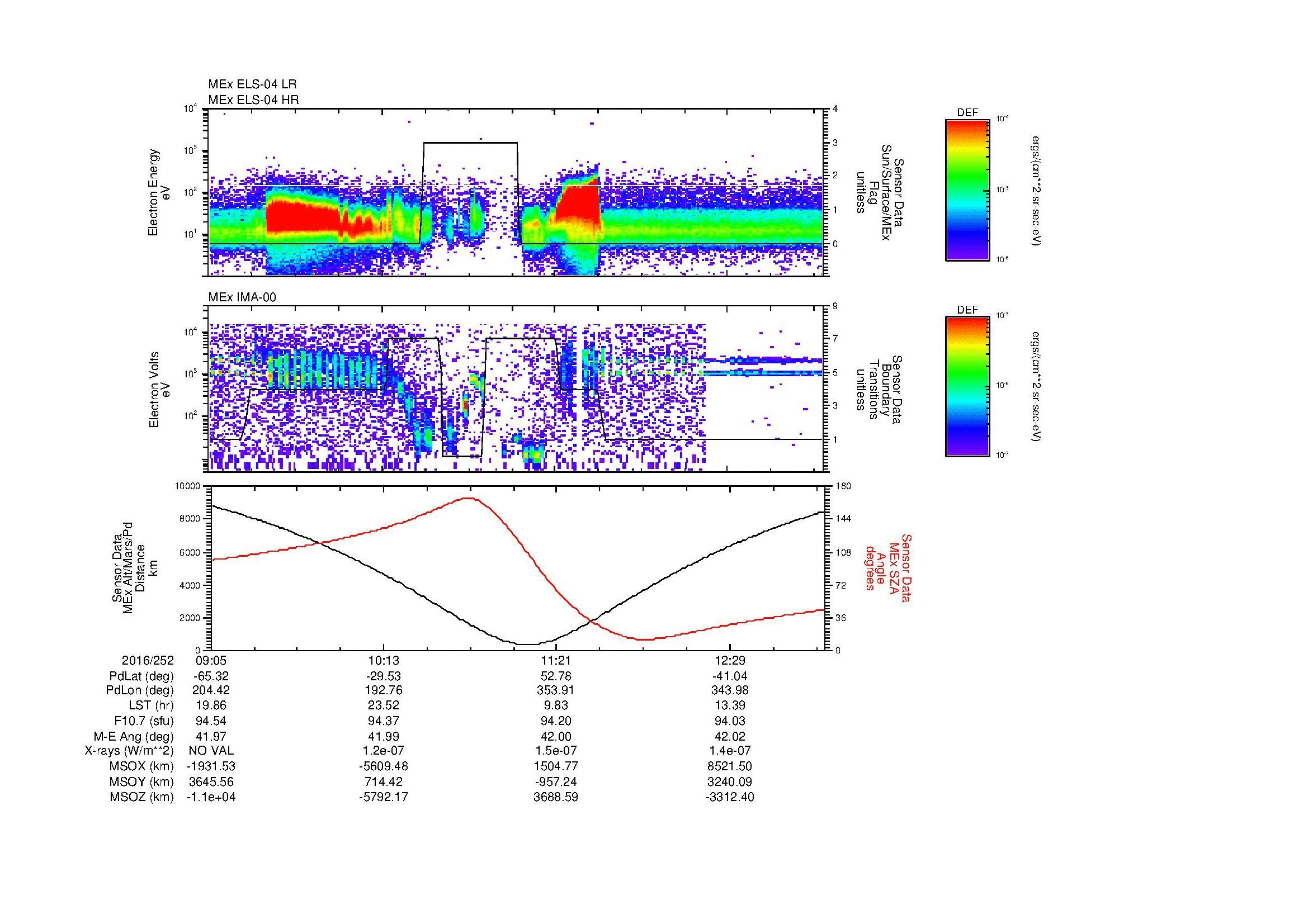 SurveyImages/MAVMPB_MExion_2016252_0905_2016252_1308_B_Quicklook_ELS04_IMA00.gif