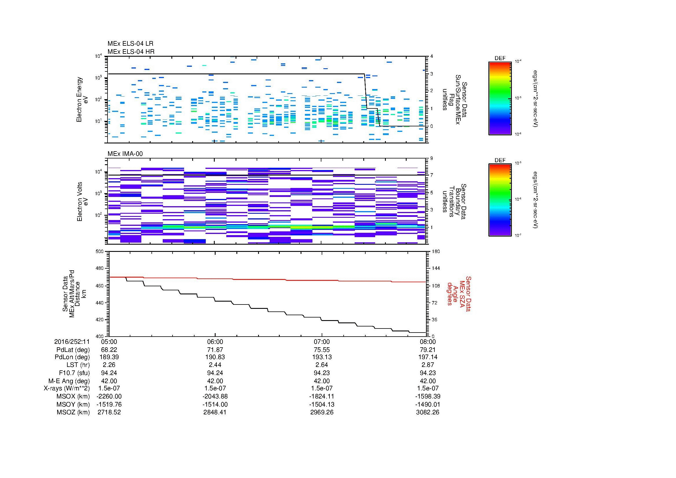 SurveyImages/MAVMPB_MExion_2016252_1105_2016252_1108_C_Quicklook_ELS04_IMA00.gif