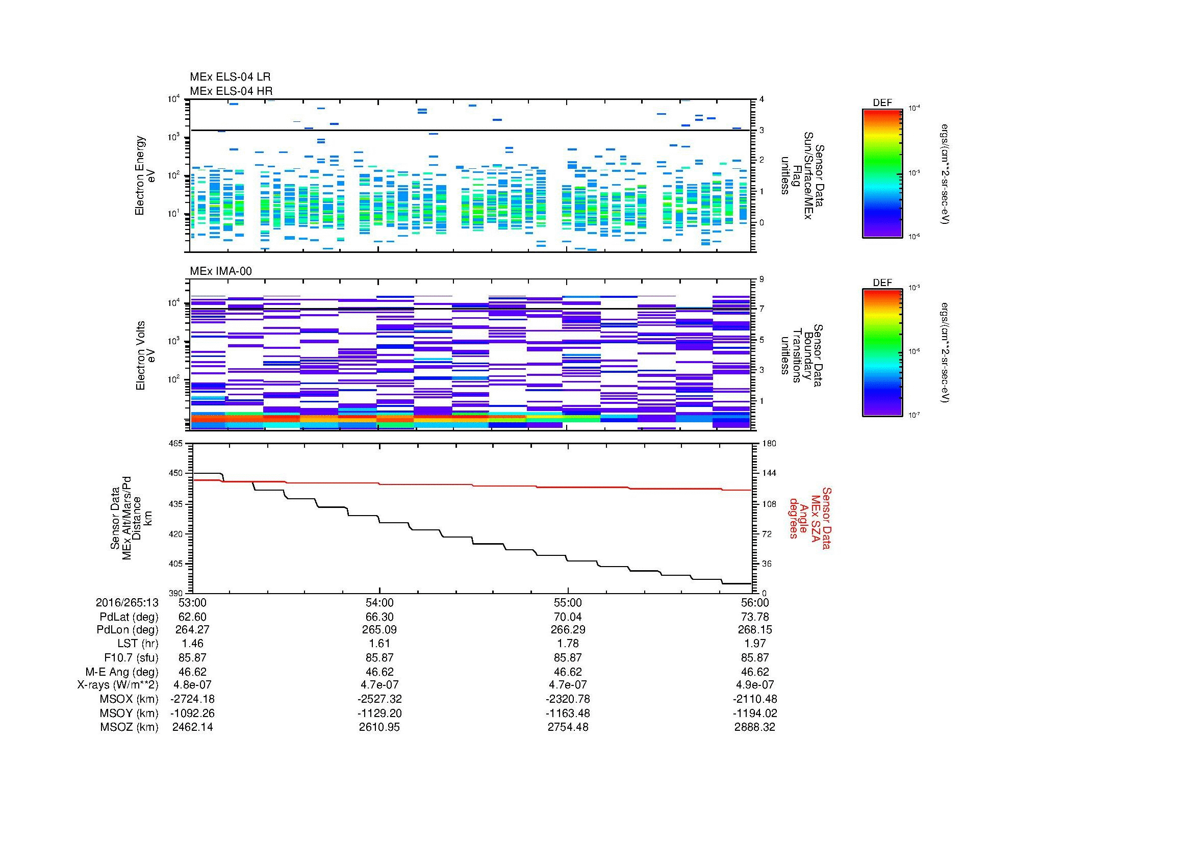 SurveyImages/MAVMPB_MExion_2016265_1353_2016265_1356_C_Quicklook_ELS04_IMA00.gif