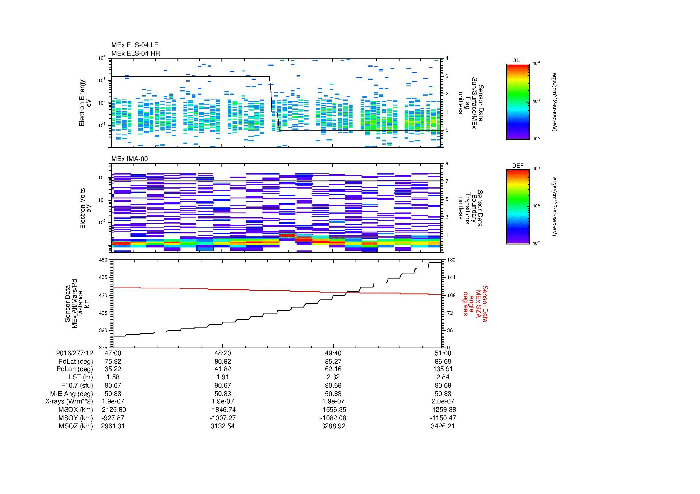 SurveyImages/MAVMPB_MExion_2016277_1247_2016277_1251_C_Quicklook_ELS04_IMA00.gif
