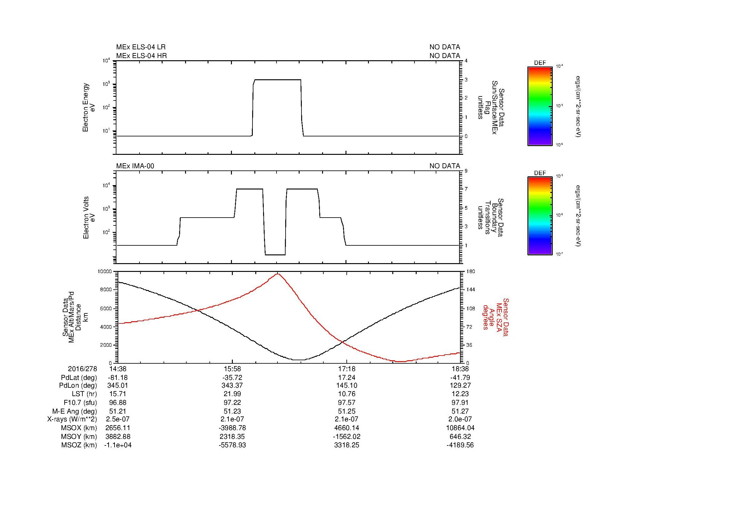 SurveyImages/MAVMPB_MExion_2016278_1438_2016278_1839_B_Quicklook_ELS04_IMA00.gif