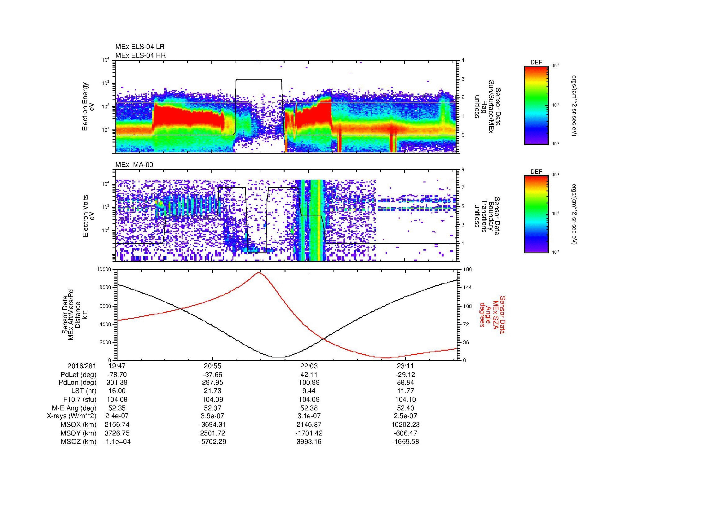 SurveyImages/MAVMPB_MExion_2016281_1947_2016281_2349_B_Quicklook_ELS04_IMA00.gif