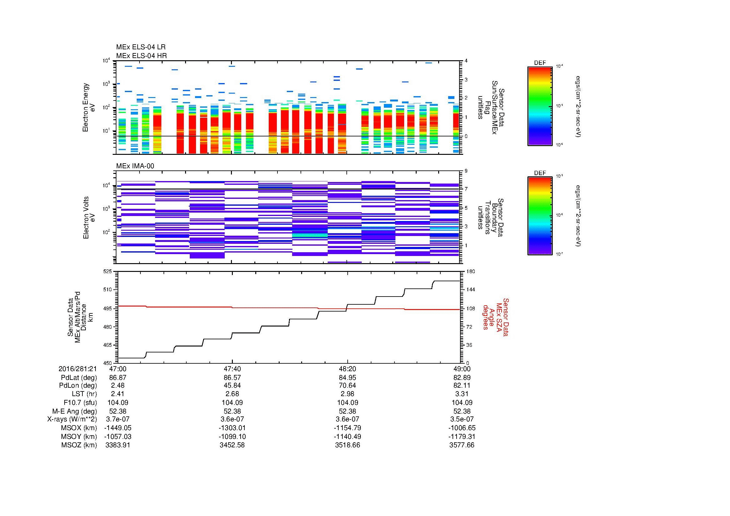 SurveyImages/MAVMPB_MExion_2016281_2147_2016281_2149_C_Quicklook_ELS04_IMA00.gif
