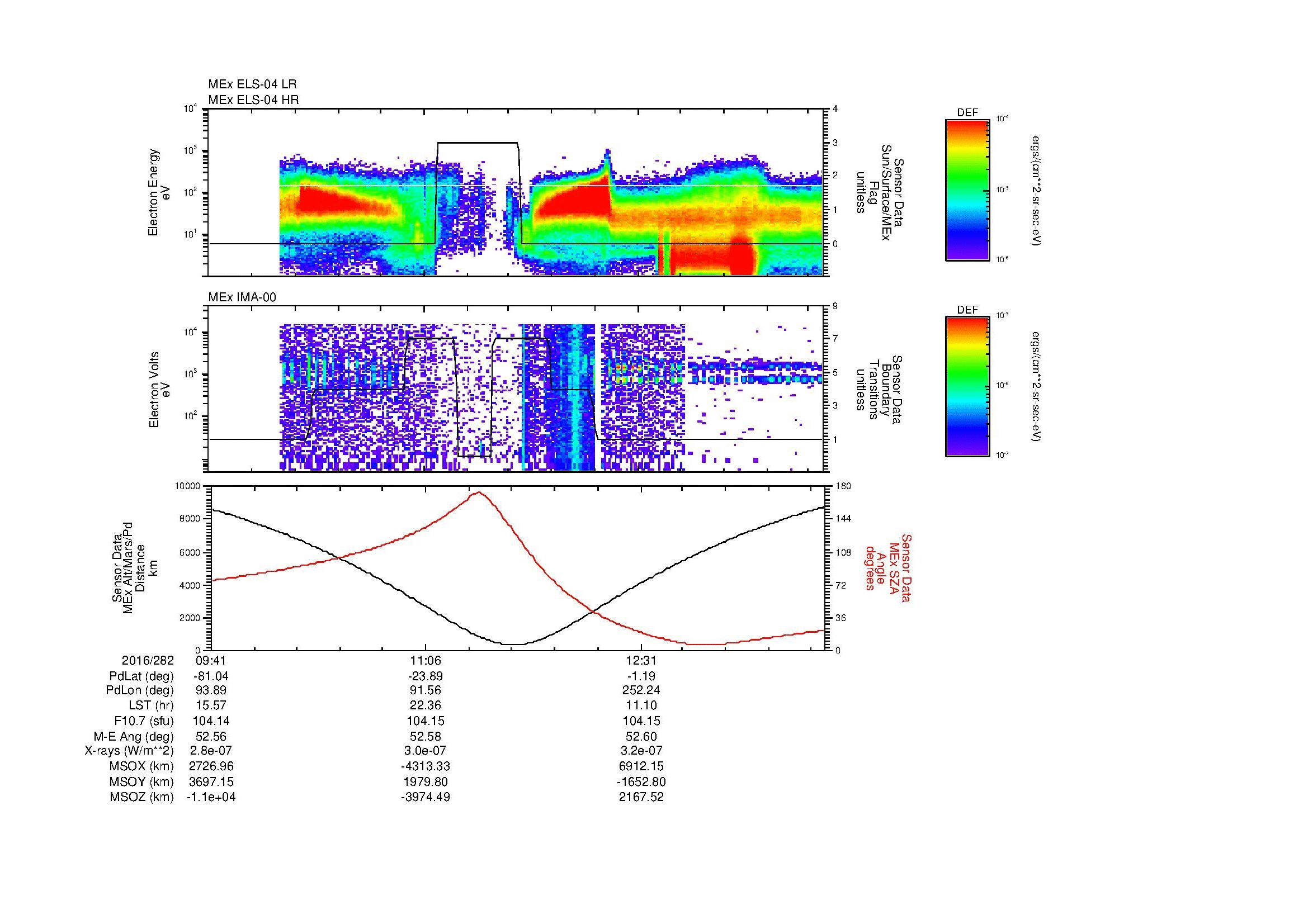 SurveyImages/MAVMPB_MExion_2016282_0941_2016282_1346_B_Quicklook_ELS04_IMA00.gif