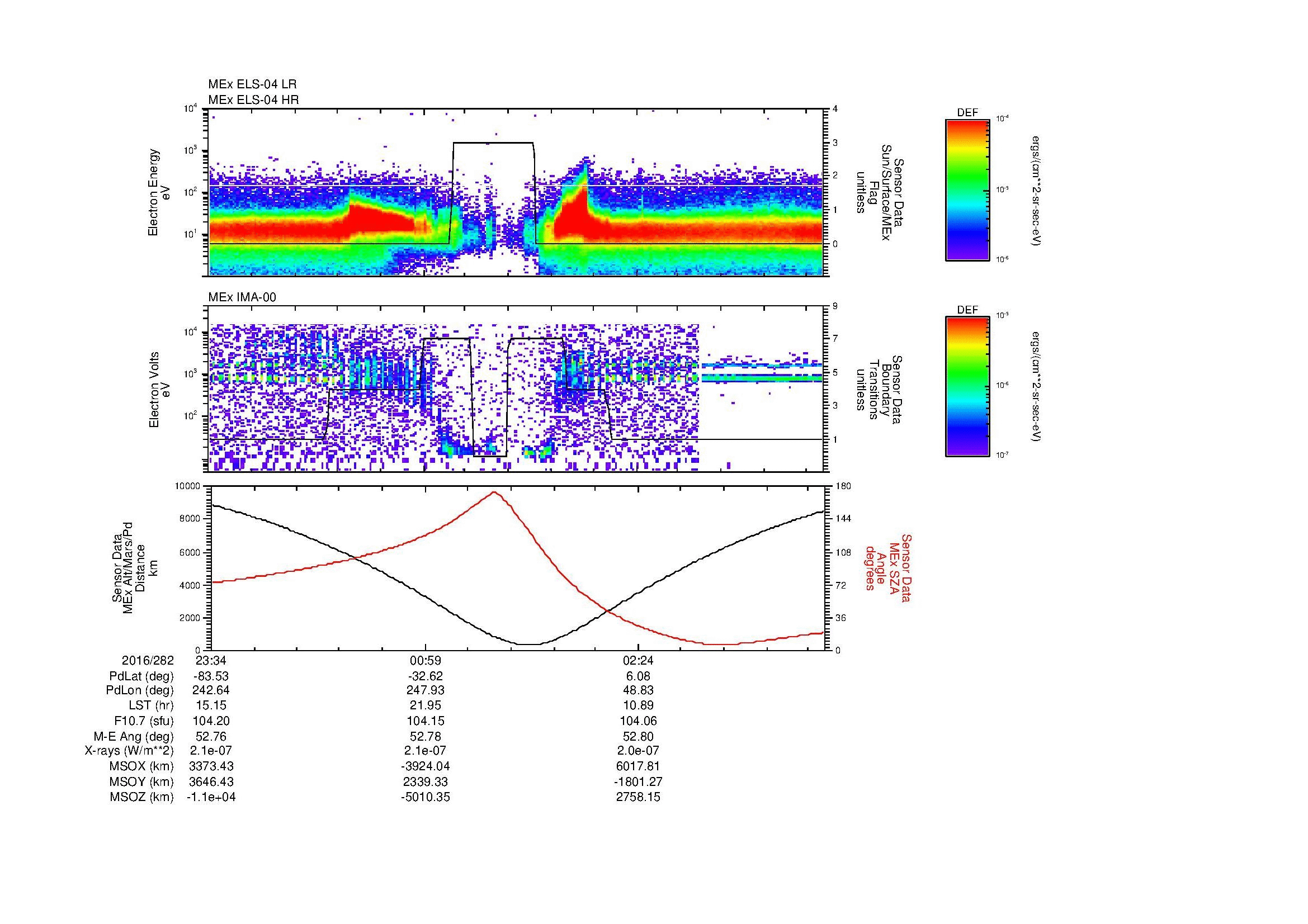 SurveyImages/MAVMPB_MExion_2016282_2334_2016283_0340_B_Quicklook_ELS04_IMA00.gif