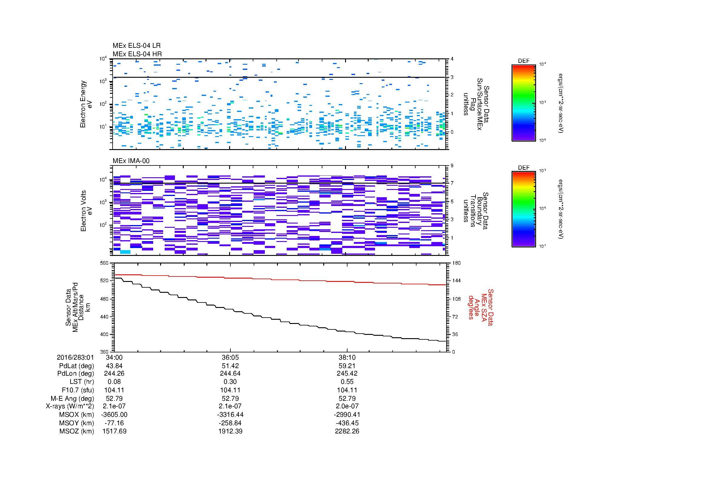 SurveyImages/MAVMPB_MExion_2016283_0134_2016283_0140_C_Quicklook_ELS04_IMA00.gif