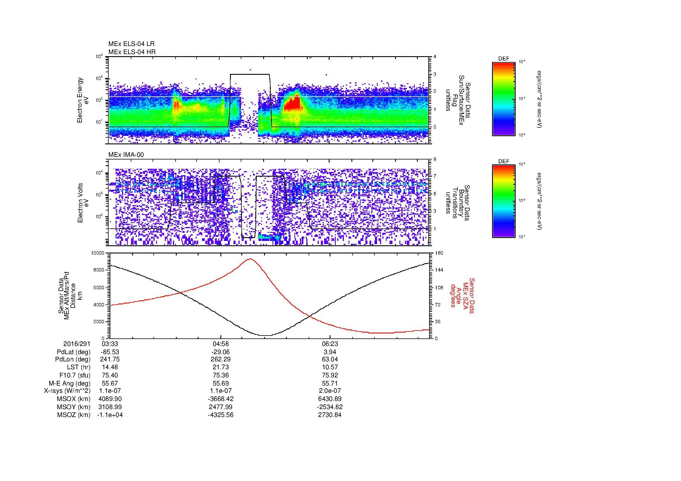 SurveyImages/MAVMPB_MExion_2016291_0333_2016291_0741_B_Quicklook_ELS04_IMA00.gif