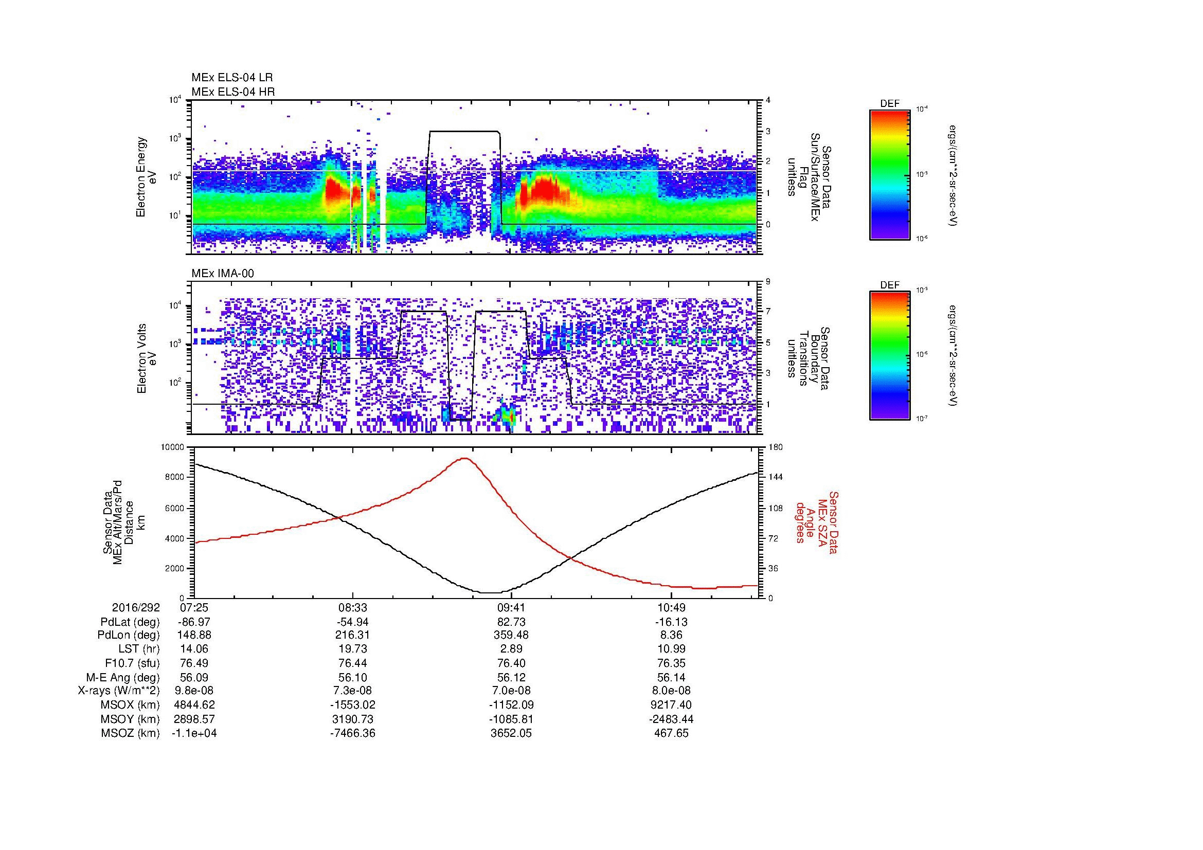SurveyImages/MAVMPB_MExion_2016292_0725_2016292_1128_B_Quicklook_ELS04_IMA00.gif