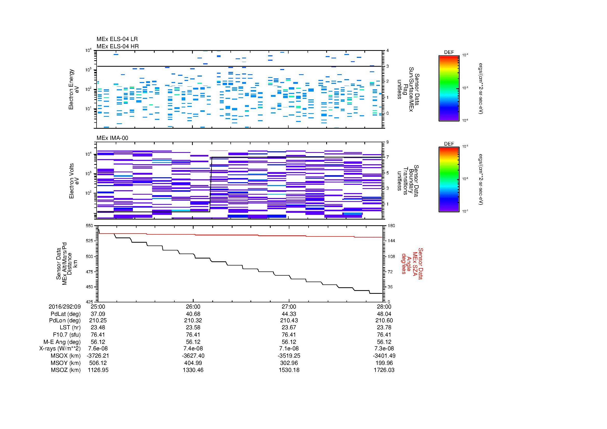 SurveyImages/MAVMPB_MExion_2016292_0925_2016292_0928_C_Quicklook_ELS04_IMA00.gif
