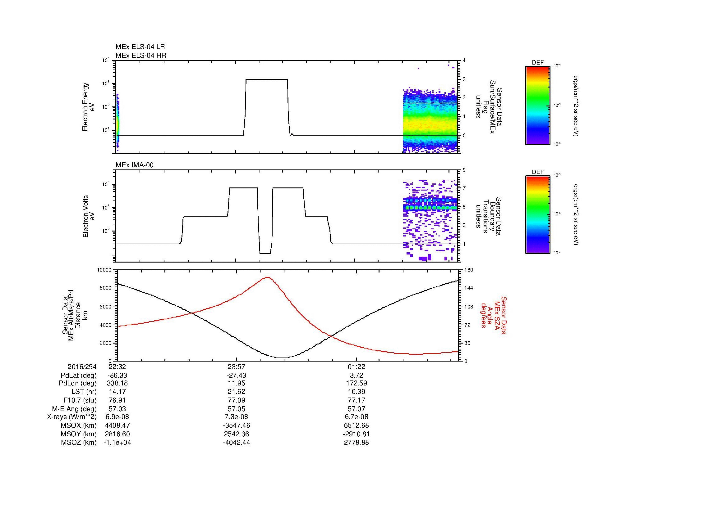 SurveyImages/MAVMPB_MExion_2016294_2232_2016295_0237_B_Quicklook_ELS04_IMA00.gif