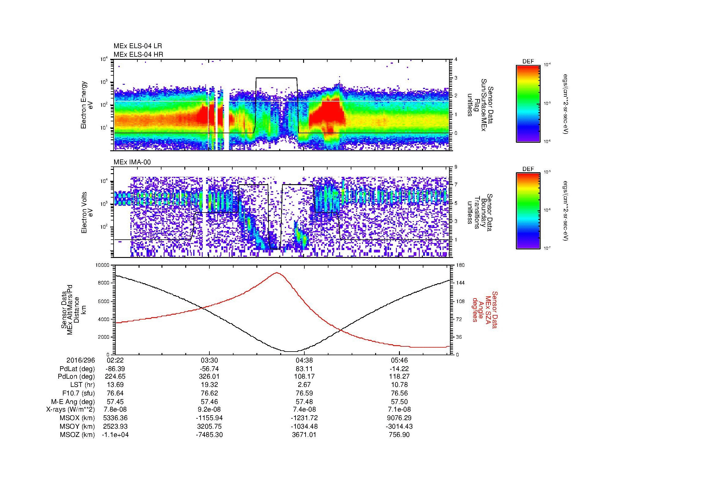 SurveyImages/MAVMPB_MExion_2016296_0222_2016296_0624_B_Quicklook_ELS04_IMA00.gif