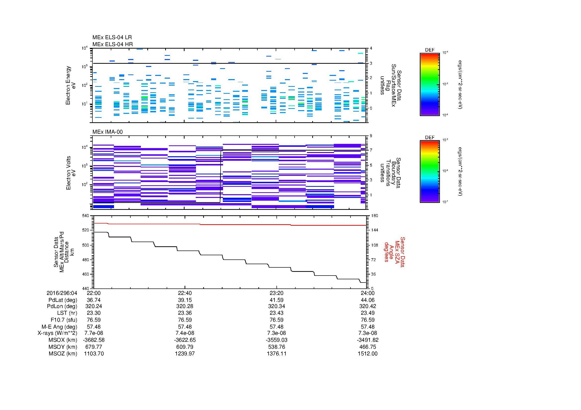 SurveyImages/MAVMPB_MExion_2016296_0422_2016296_0424_C_Quicklook_ELS04_IMA00.gif