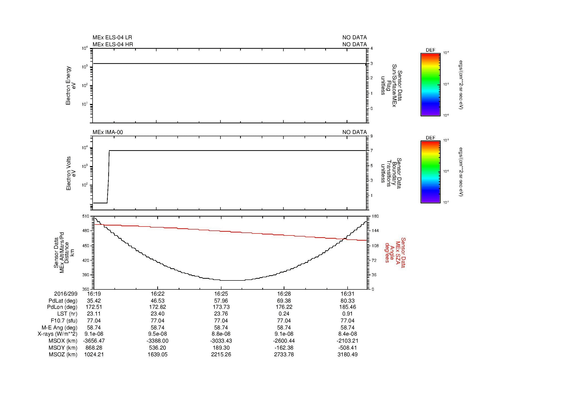 SurveyImages/MAVMPB_MExion_2016299_1619_2016299_1632_C_Quicklook_ELS04_IMA00.gif