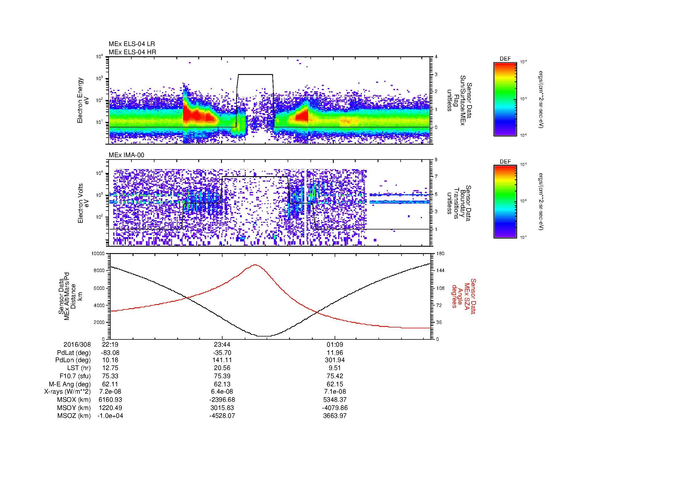 SurveyImages/MAVMPB_MExion_2016308_2219_2016309_0224_B_Quicklook_ELS04_IMA00.gif