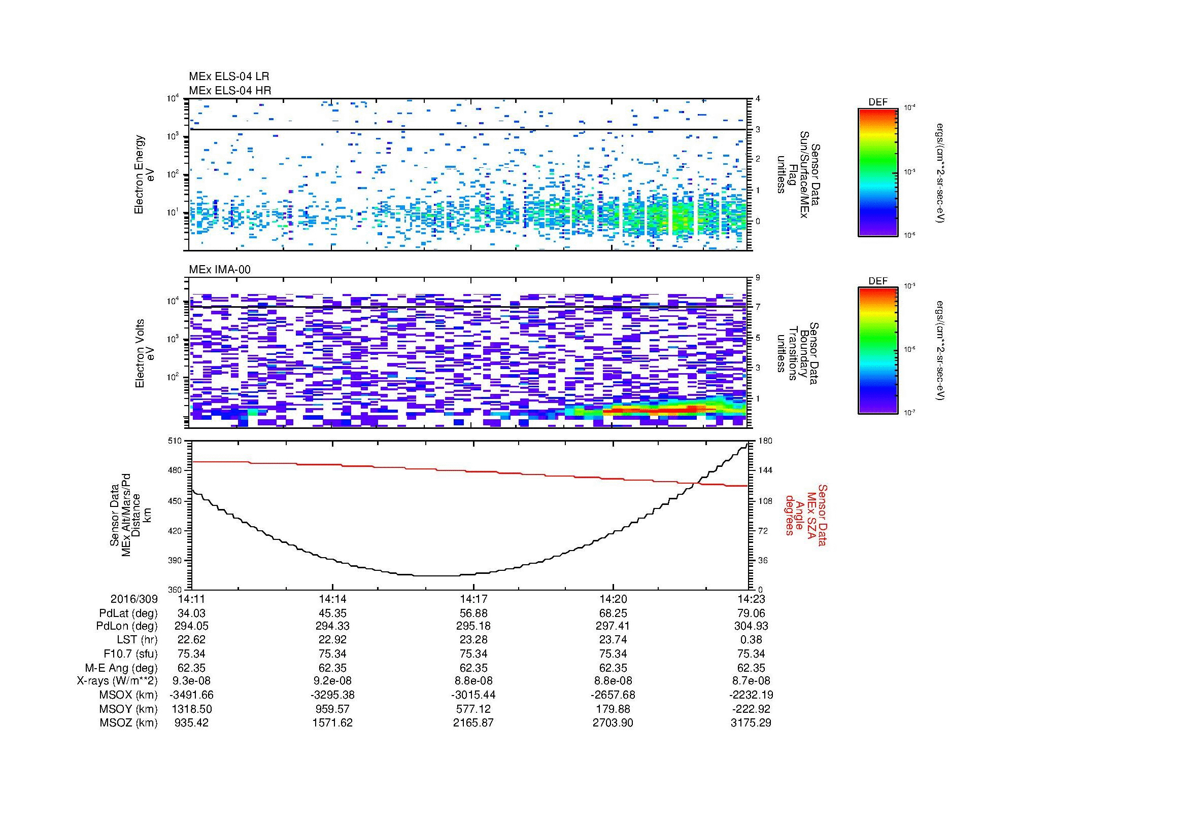 SurveyImages/MAVMPB_MExion_2016309_1411_2016309_1423_C_Quicklook_ELS04_IMA00.gif
