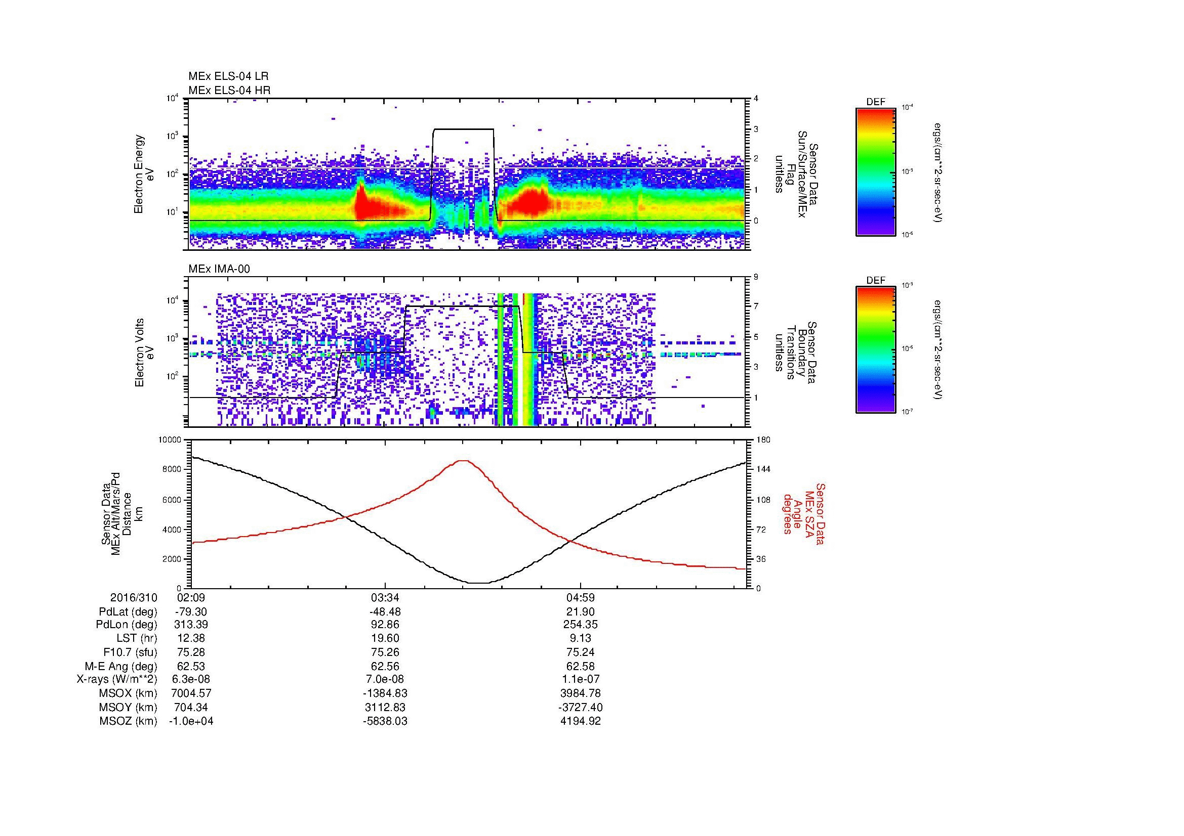 SurveyImages/MAVMPB_MExion_2016310_0209_2016310_0614_B_Quicklook_ELS04_IMA00.gif