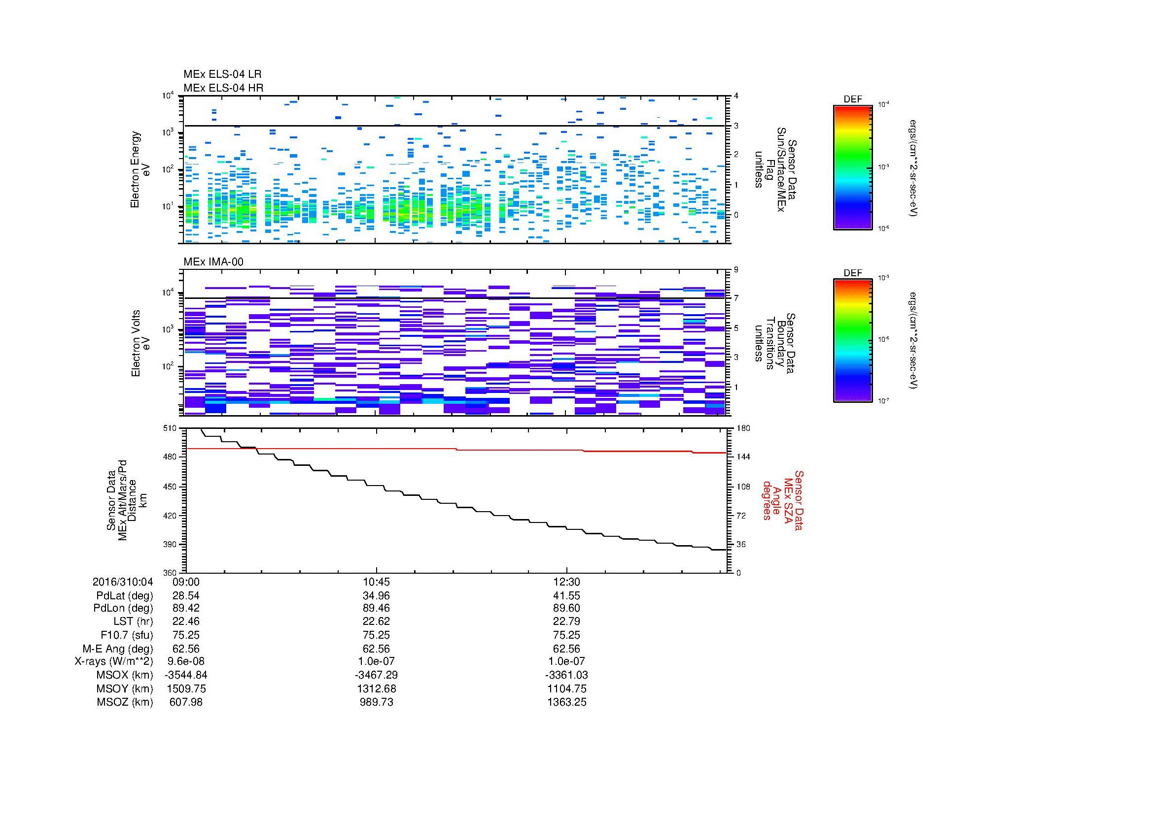 SurveyImages/MAVMPB_MExion_2016310_0409_2016310_0414_C_Quicklook_ELS04_IMA00.gif