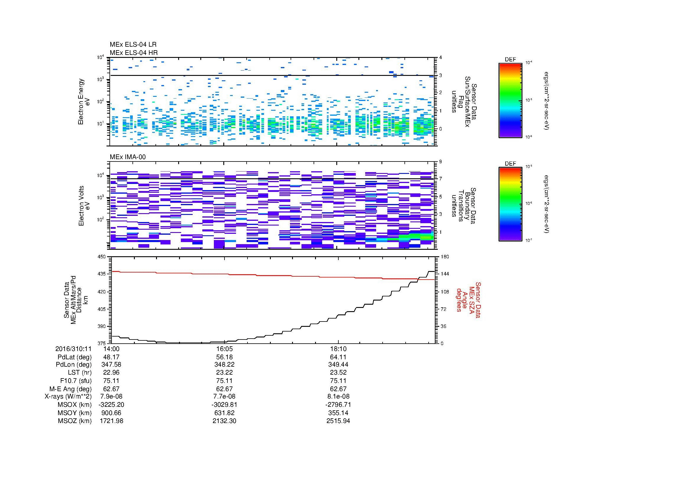 SurveyImages/MAVMPB_MExion_2016310_1114_2016310_1120_C_Quicklook_ELS04_IMA00.gif