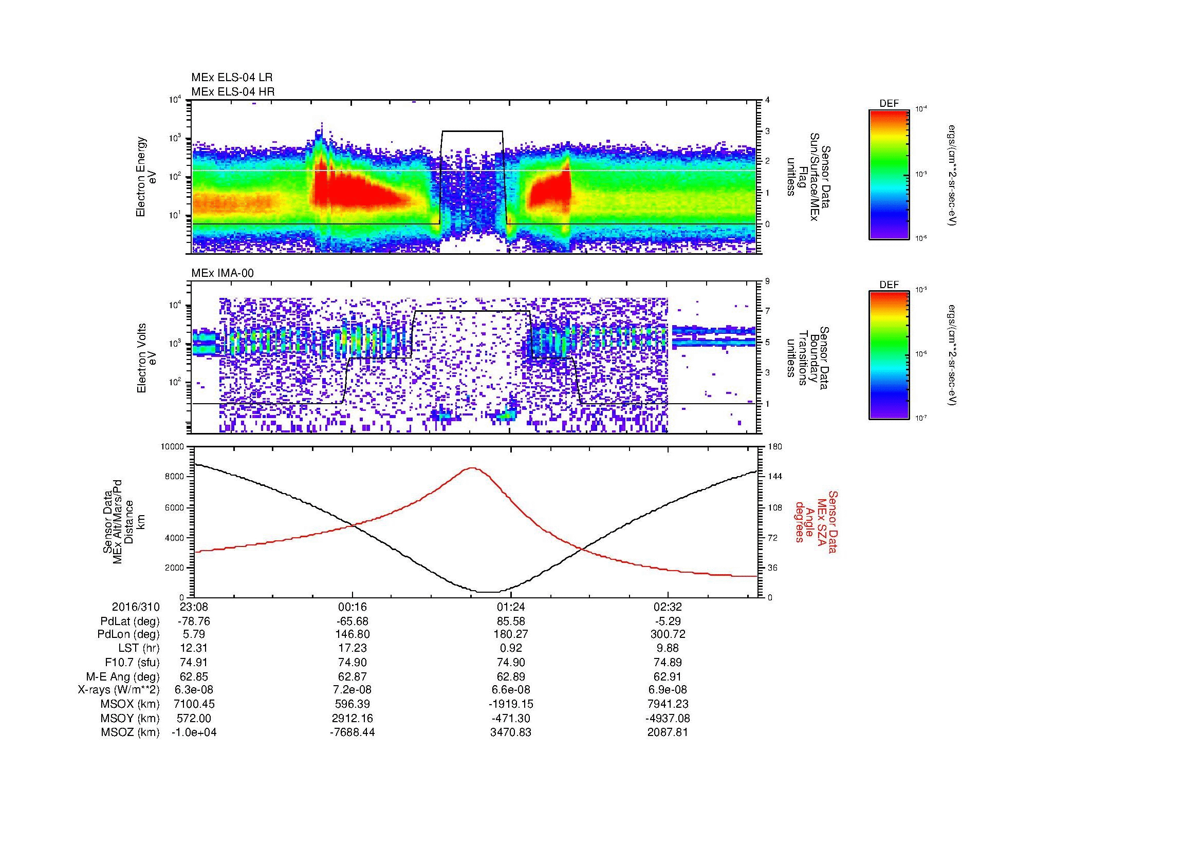 SurveyImages/MAVMPB_MExion_2016310_2308_2016311_0312_B_Quicklook_ELS04_IMA00.gif