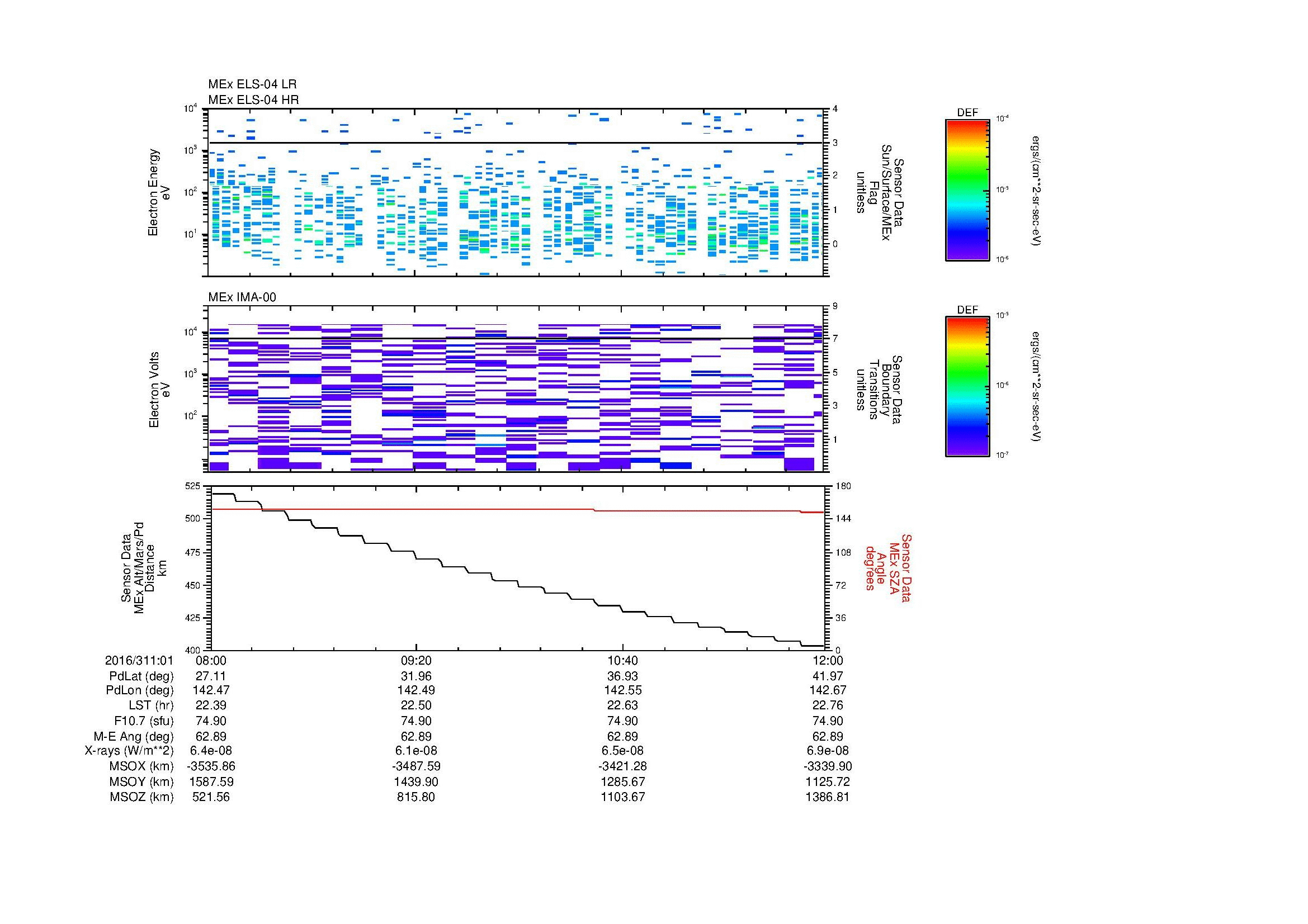 SurveyImages/MAVMPB_MExion_2016311_0108_2016311_0112_C_Quicklook_ELS04_IMA00.gif