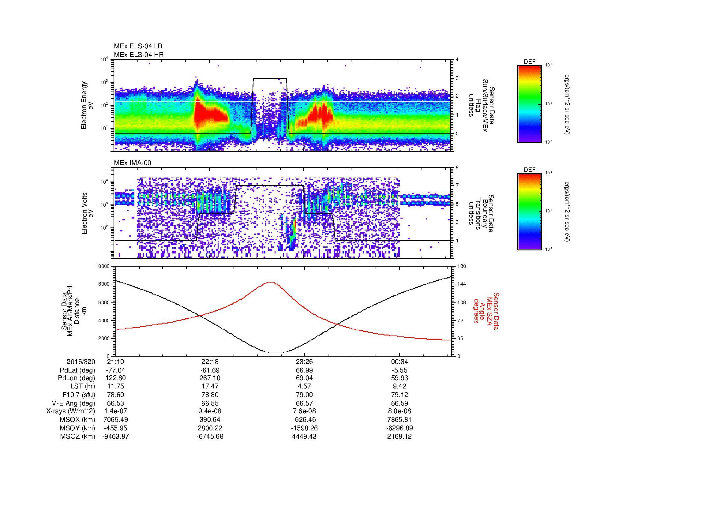 SurveyImages/MAVMPB_MExion_2016320_2110_2016321_0113_B_Quicklook_ELS04_IMA00.gif
