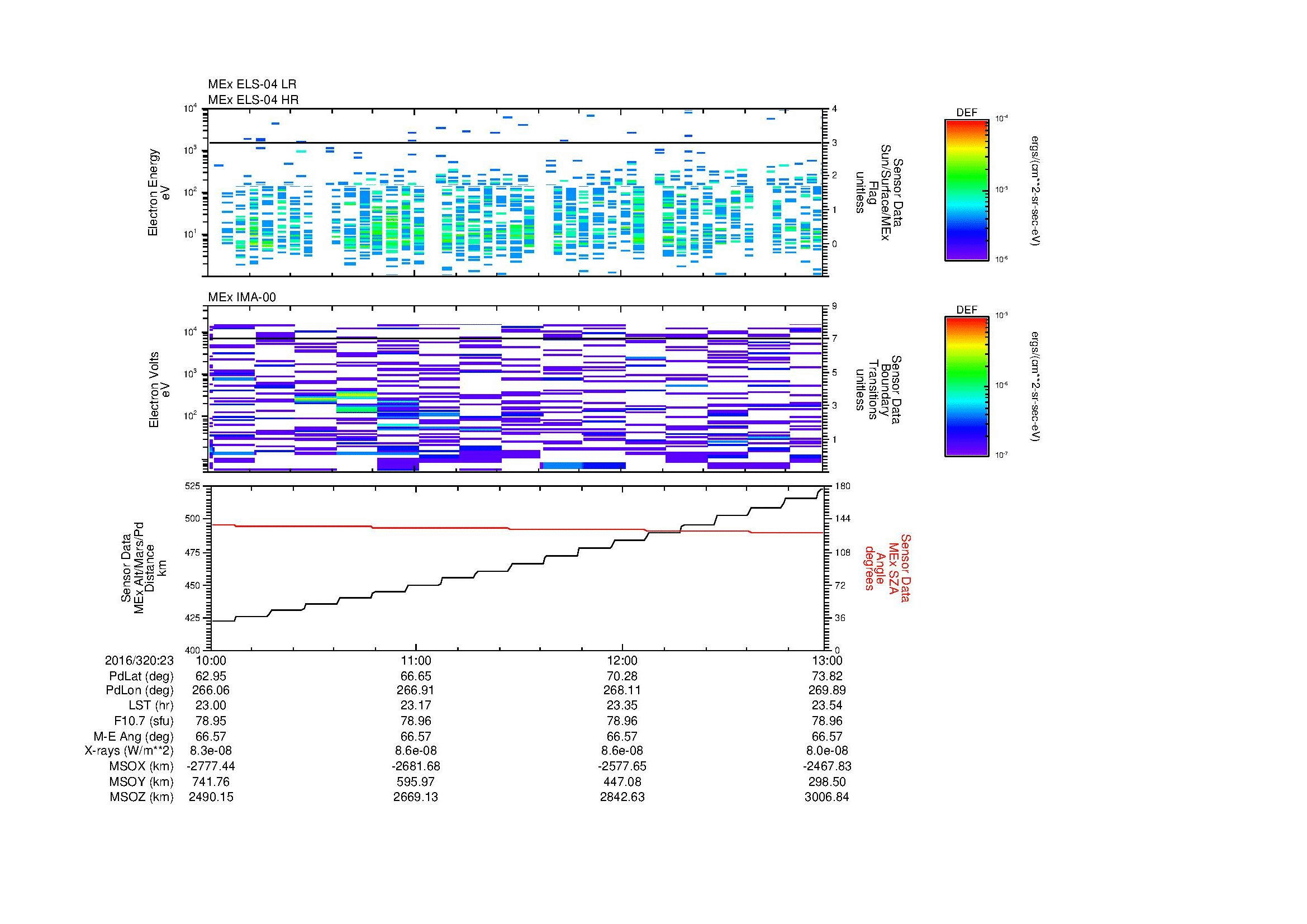 SurveyImages/MAVMPB_MExion_2016320_2310_2016320_2313_C_Quicklook_ELS04_IMA00.gif