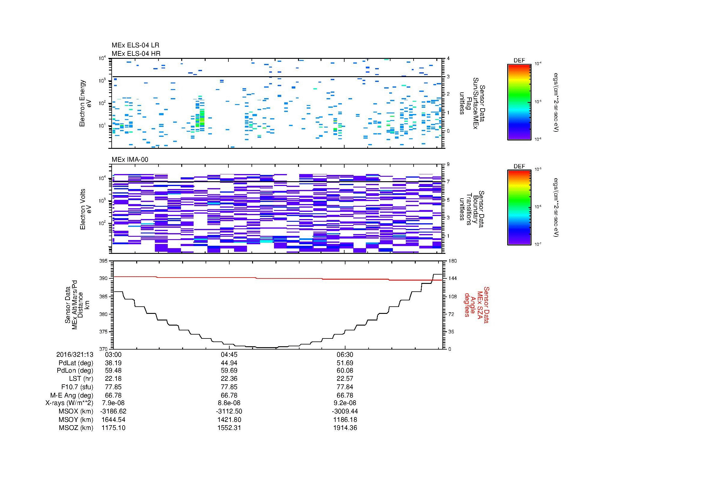 SurveyImages/MAVMPB_MExion_2016321_1303_2016321_1308_C_Quicklook_ELS04_IMA00.gif