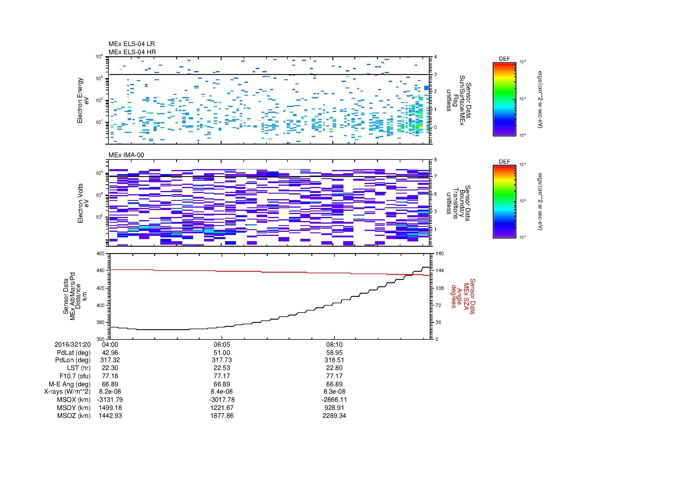 SurveyImages/MAVMPB_MExion_2016321_2004_2016321_2010_C_Quicklook_ELS04_IMA00.gif